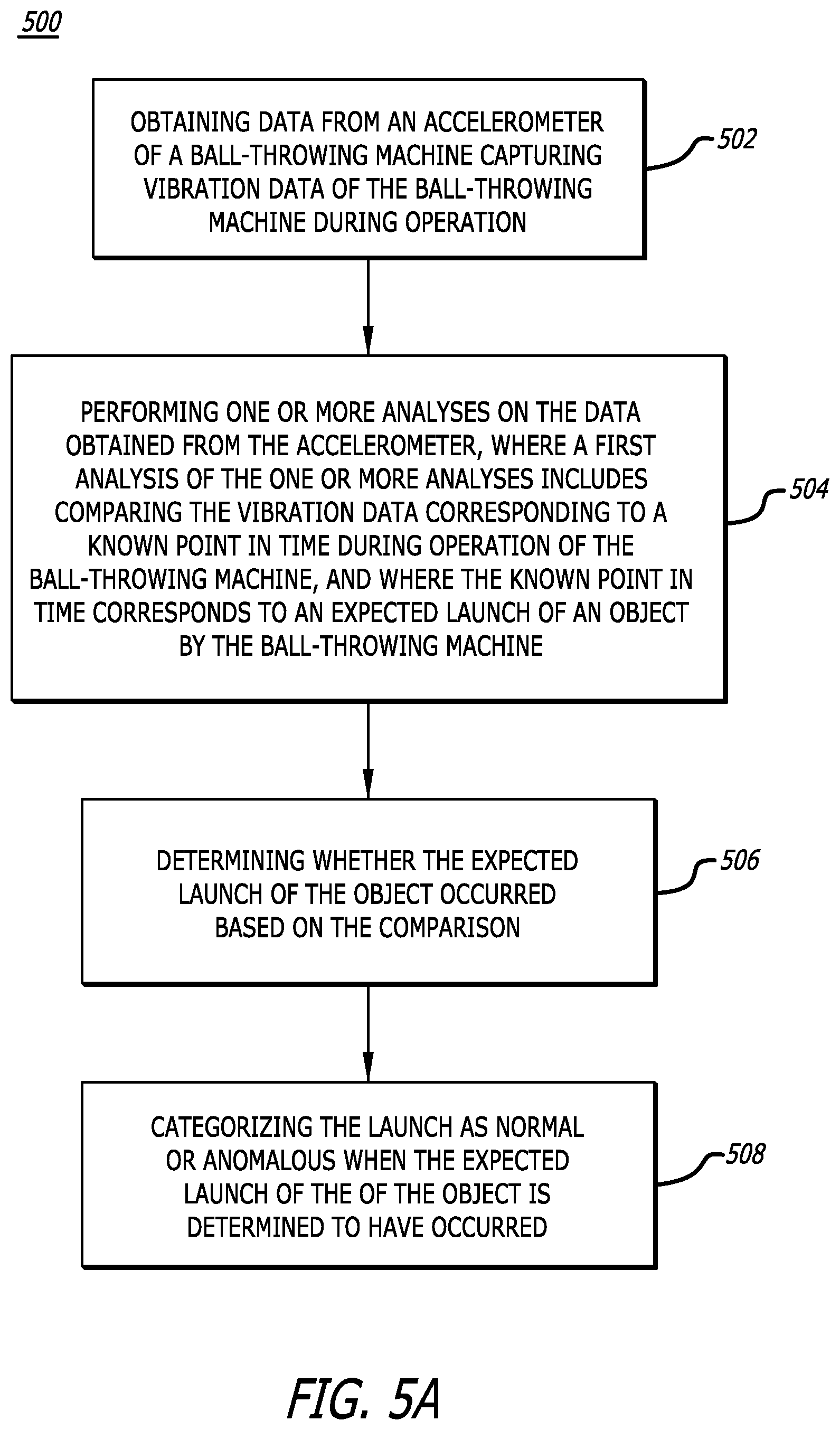 Patent US12496491 Figure 5 – System and method for a ball-throwing machine