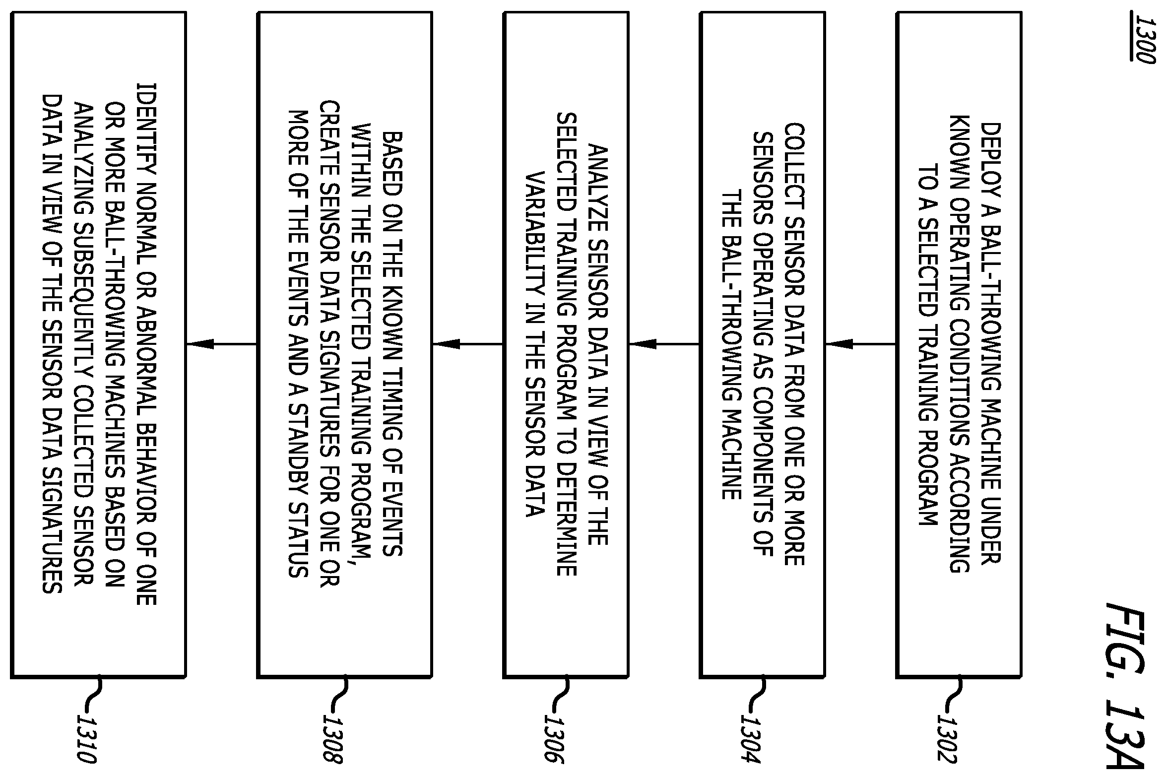 Patent US12496491 Figure 15 – System and method for a ball-throwing machine