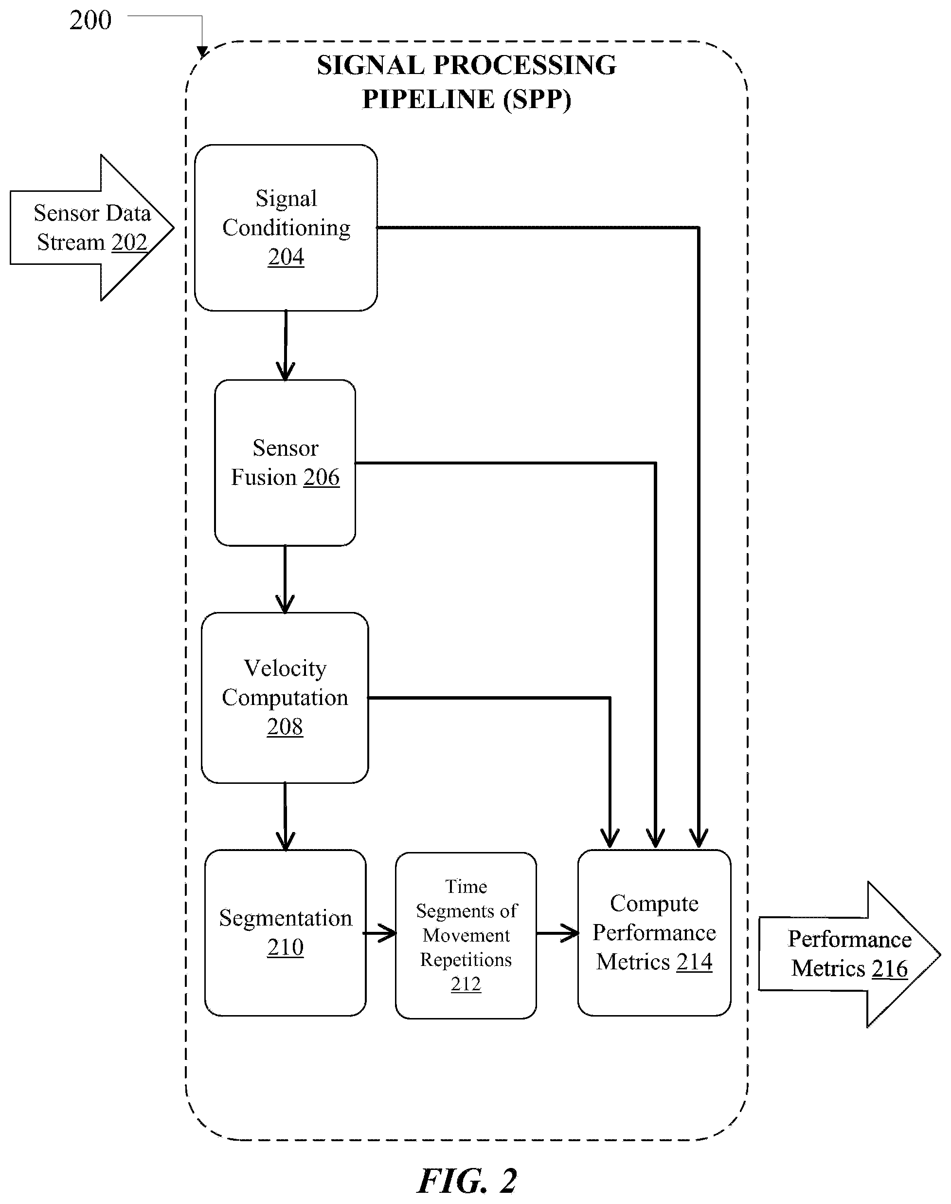 Patent US12496493 Figure 2 – Systems and method for segmentation of movement repetitions and extraction of performance metrics