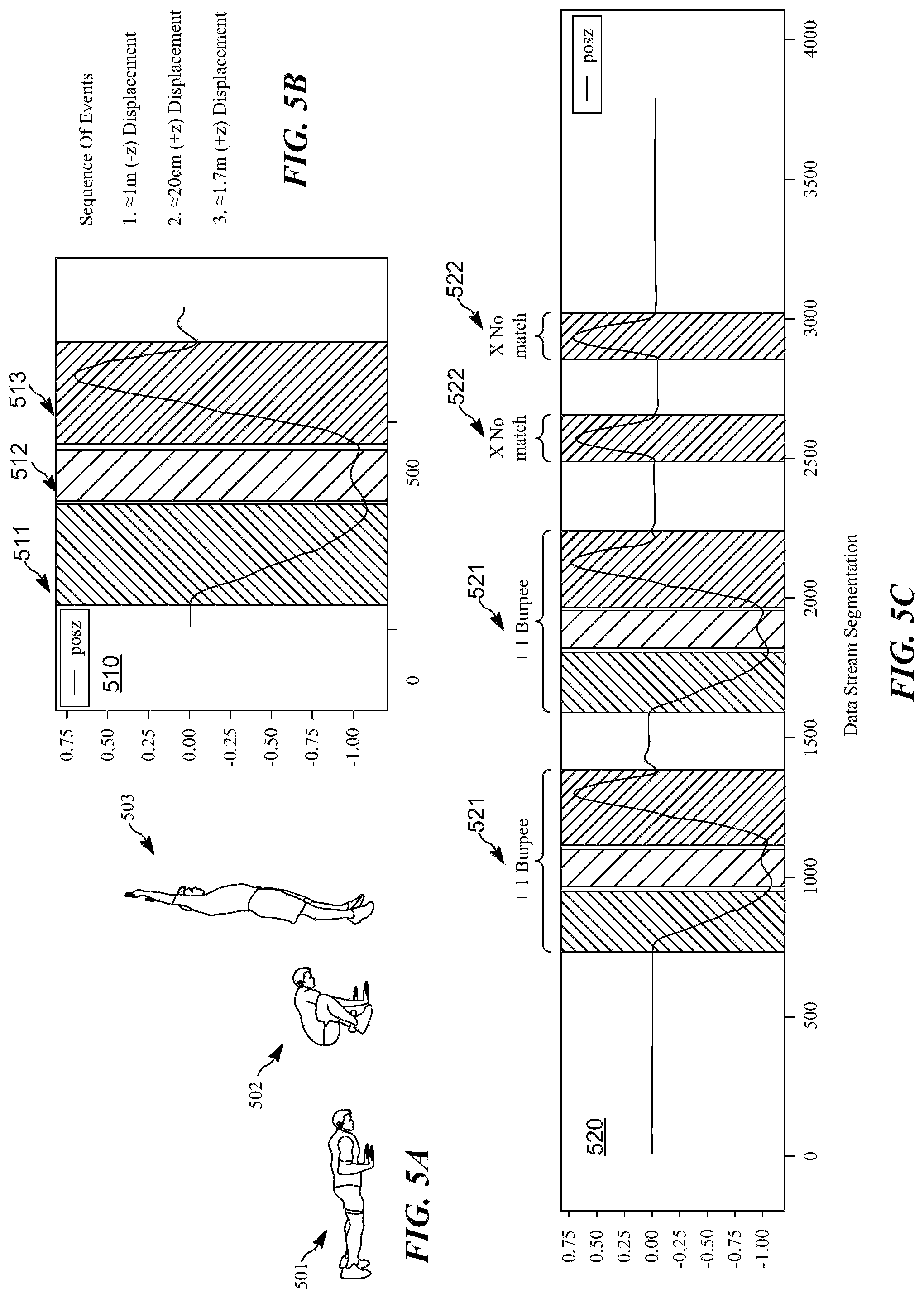 Patent US12496493 Figure 4 – Systems and method for segmentation of movement repetitions and extraction of performance metrics