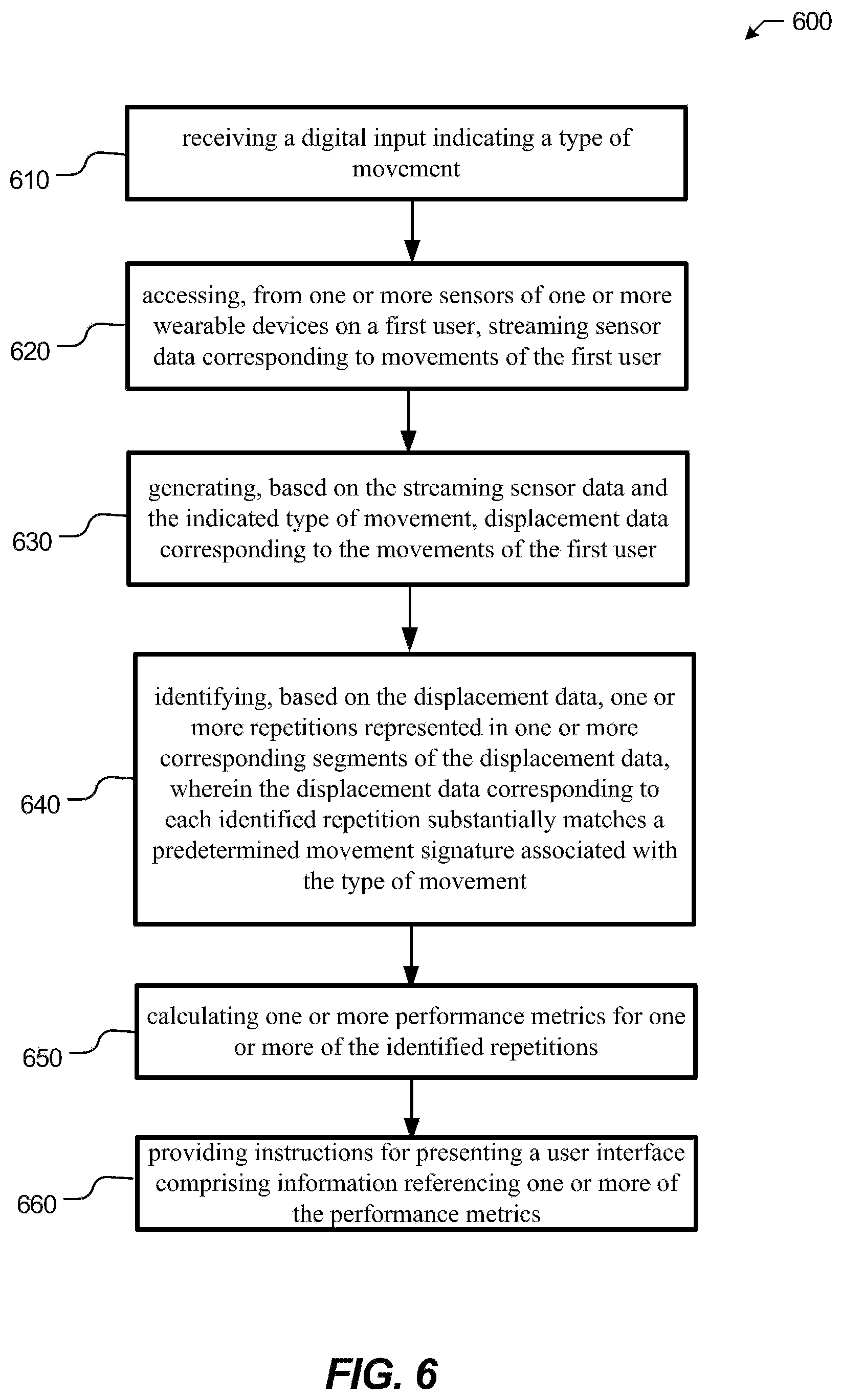 Patent US12496493 Figure 5 – Systems and method for segmentation of movement repetitions and extraction of performance metrics