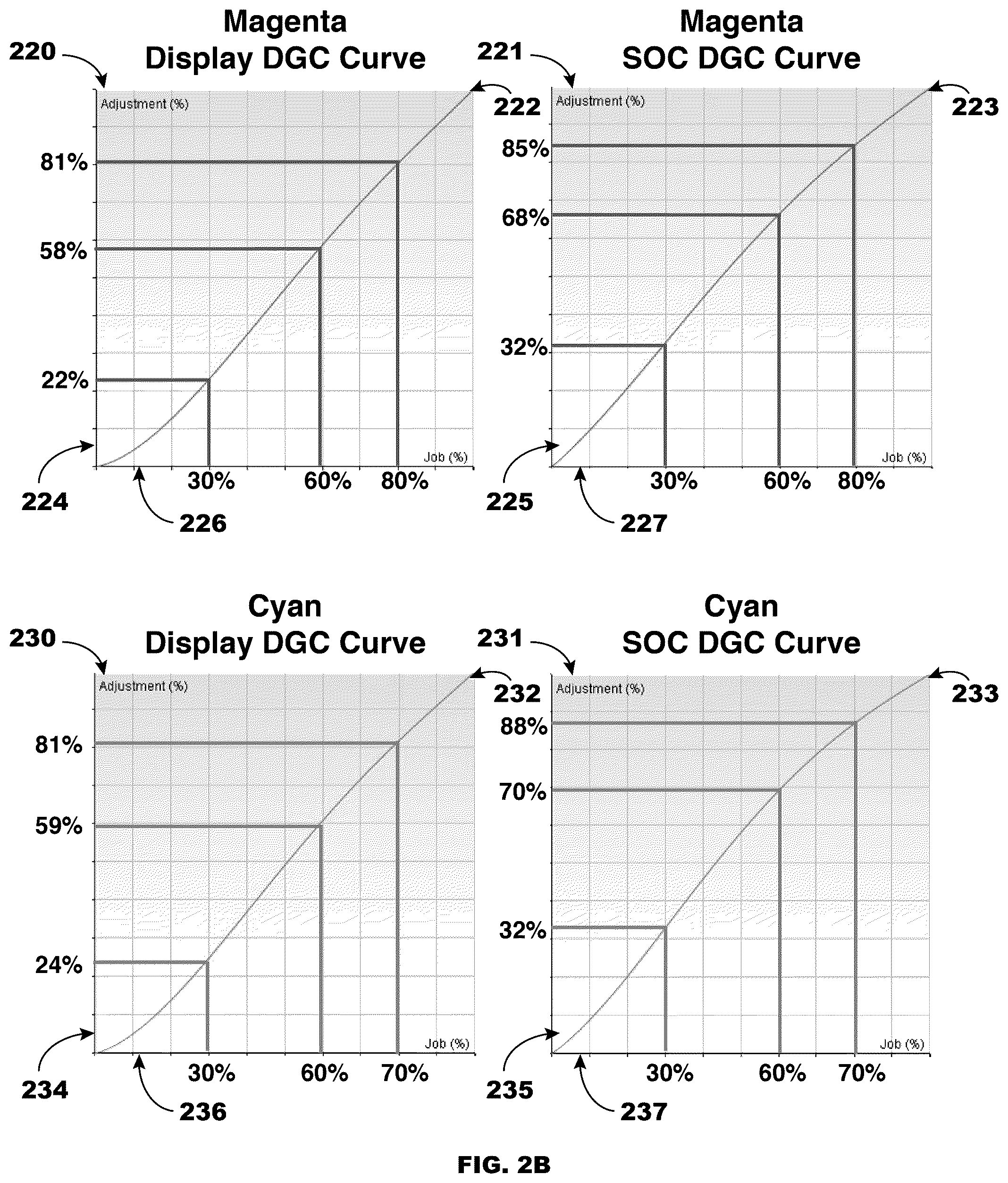 Patent US12496509 Figure 5 – Object based screening of scratch-off protected documents