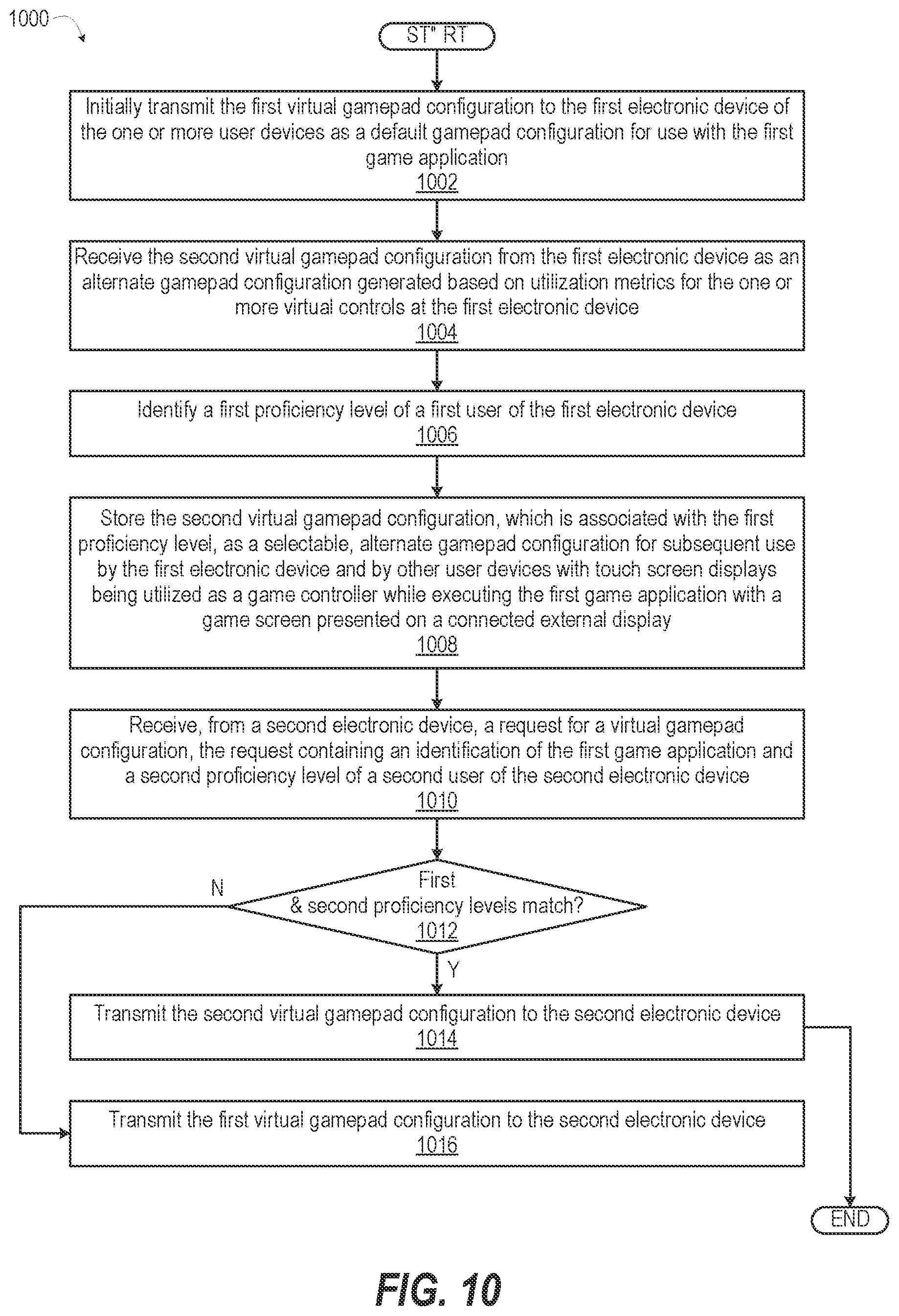 Patent US12496513 Figure 9 – Touch screen display game controller customized per game application in response to control usage
