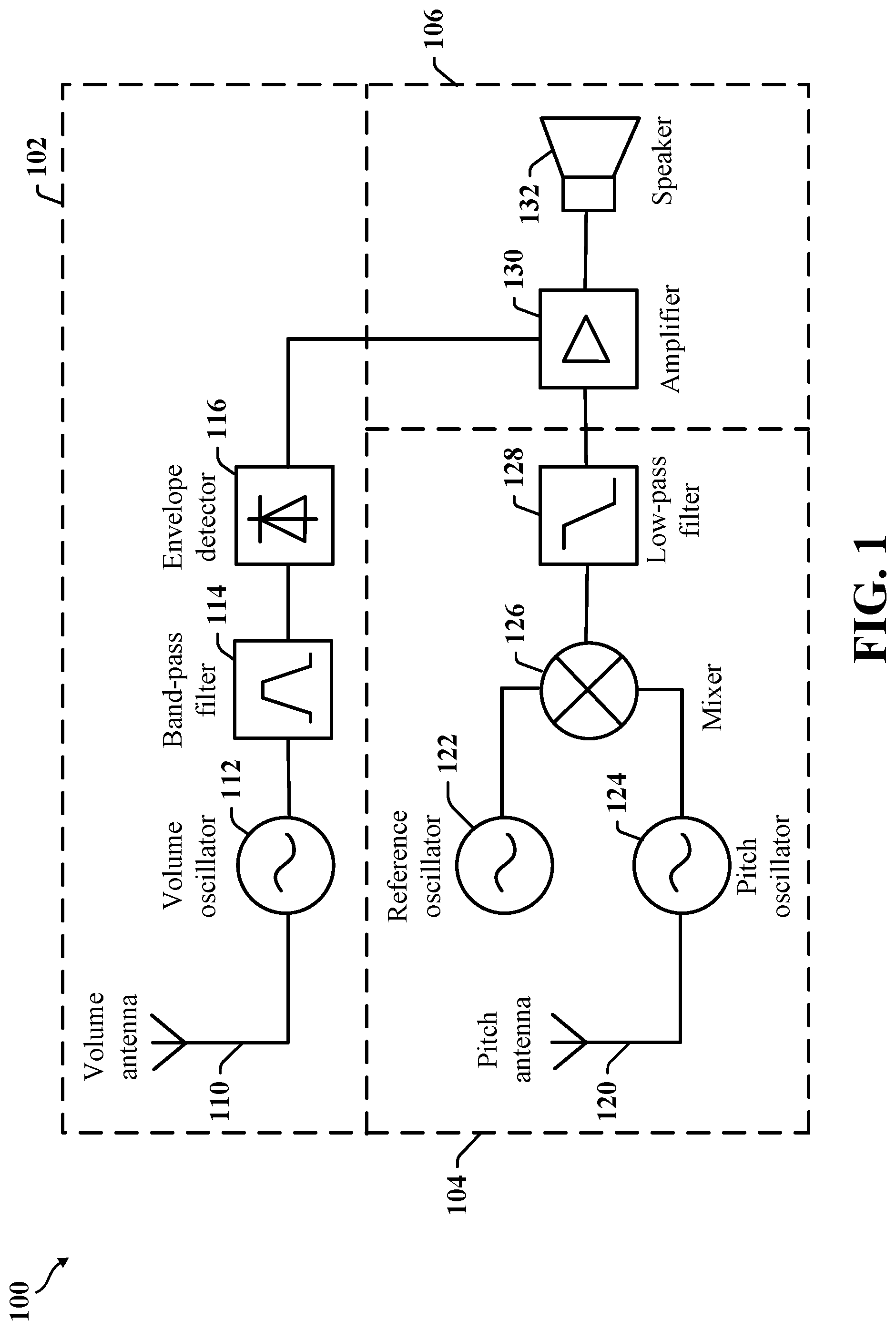 Patent US12496519 Figure 1 – Theremin-based tracking and triggering