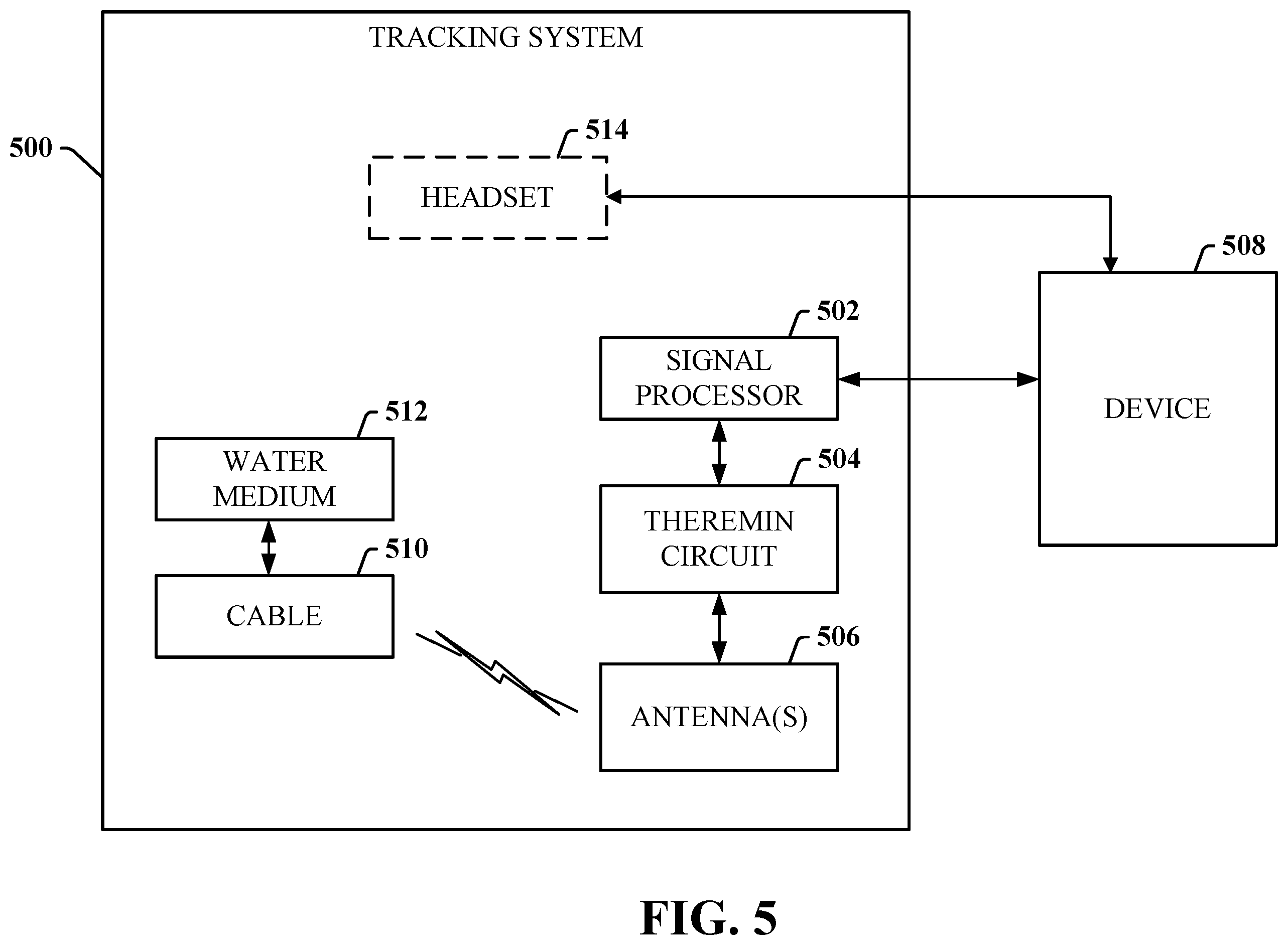 Patent US12496519 Figure 5 – Theremin-based tracking and triggering
