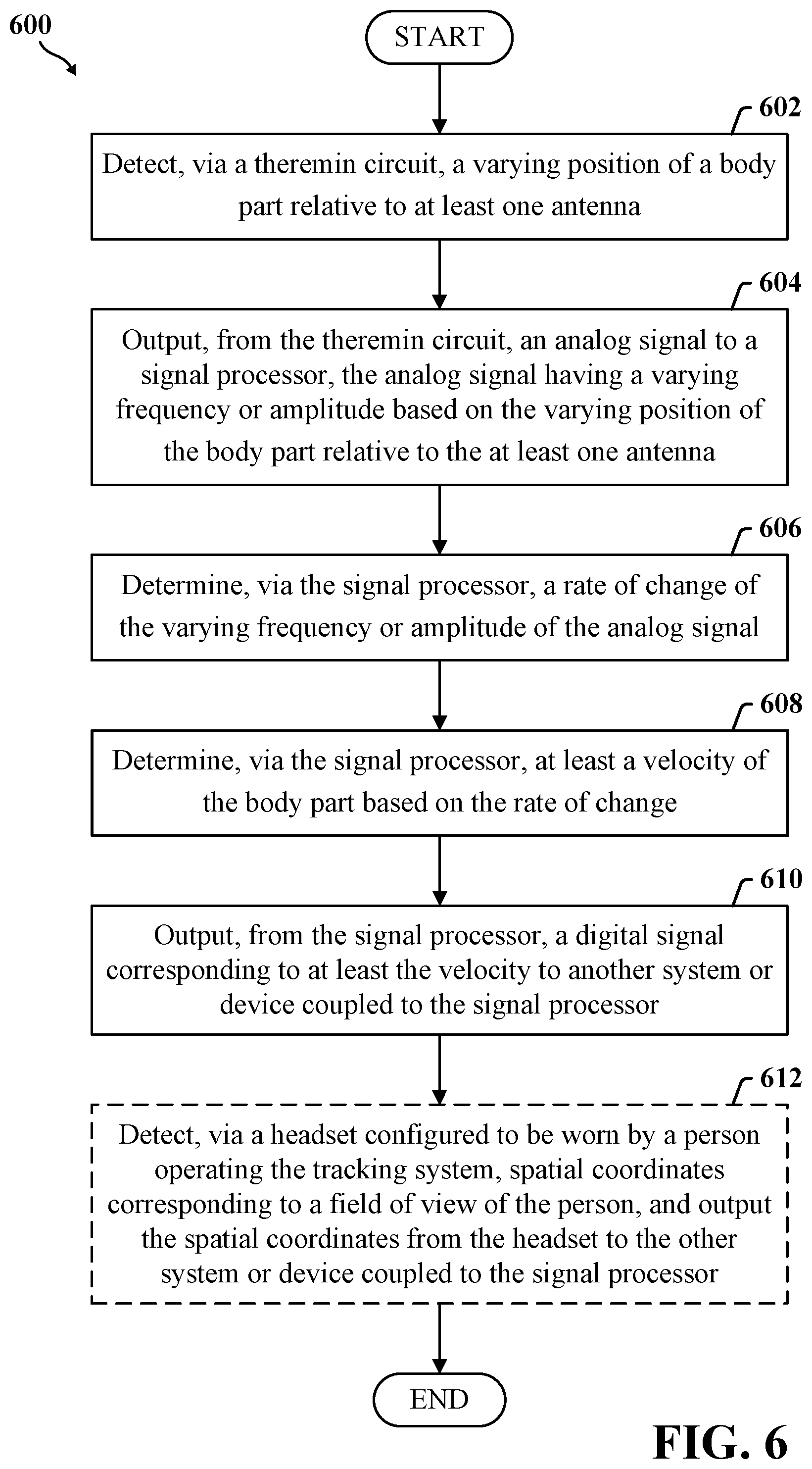 Patent US12496519 Figure 6 – Theremin-based tracking and triggering