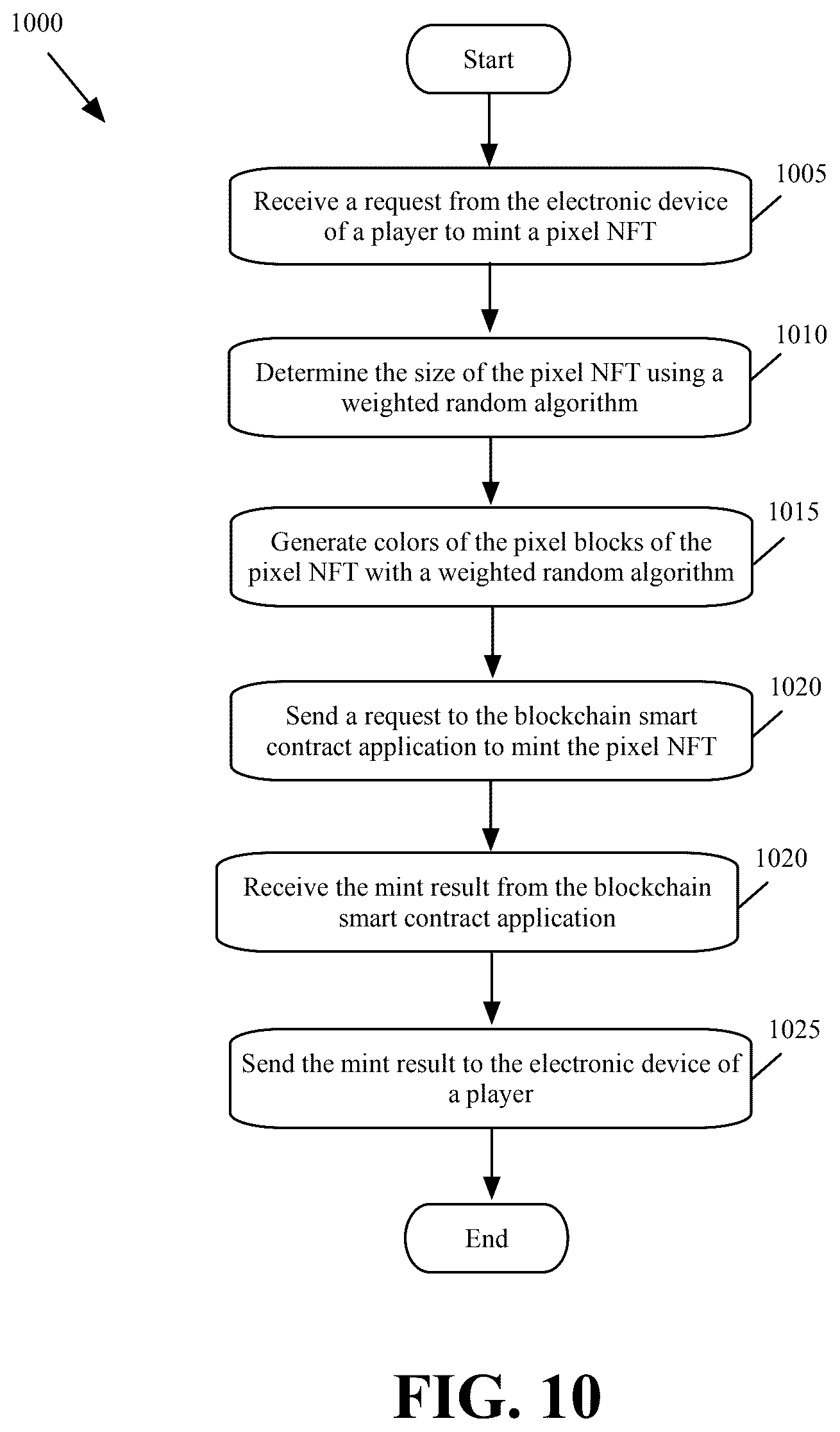 Patent US12496526 Figure 19 – Image drawing non-fungible token video game