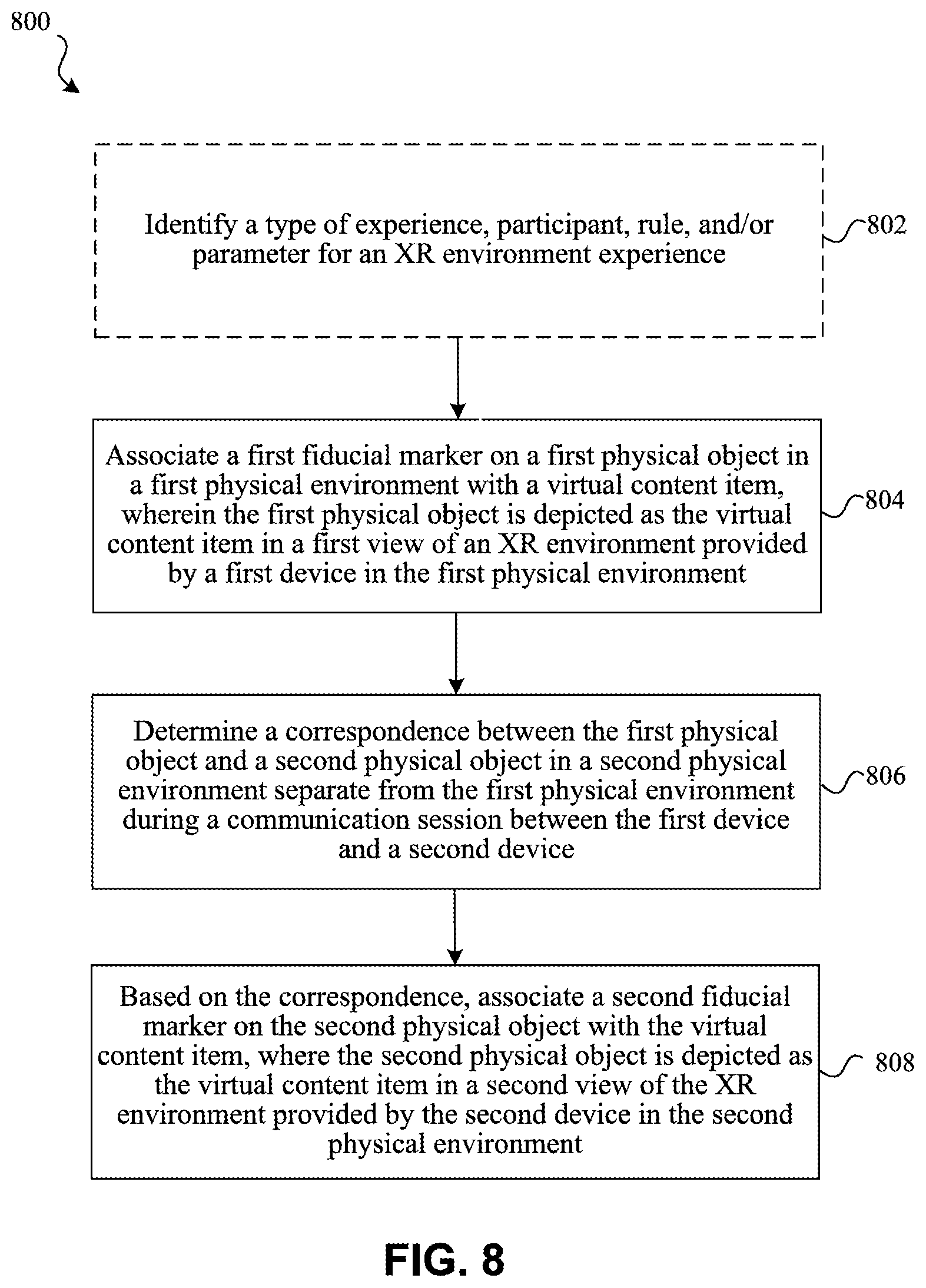 Patent US12496527 Figure 5 – Tracking objects with fiducial markers in multiple environments to provide shared experiences