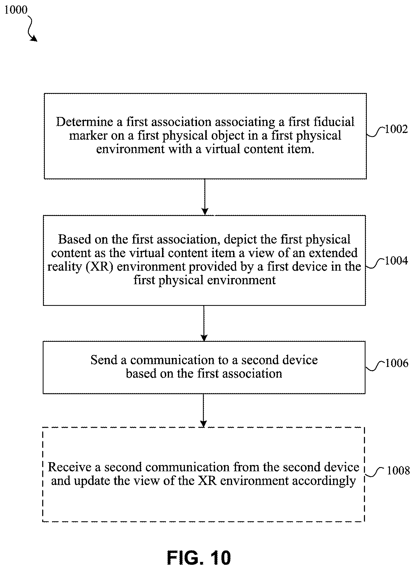 Patent US12496527 Figure 7 – Tracking objects with fiducial markers in multiple environments to provide shared experiences