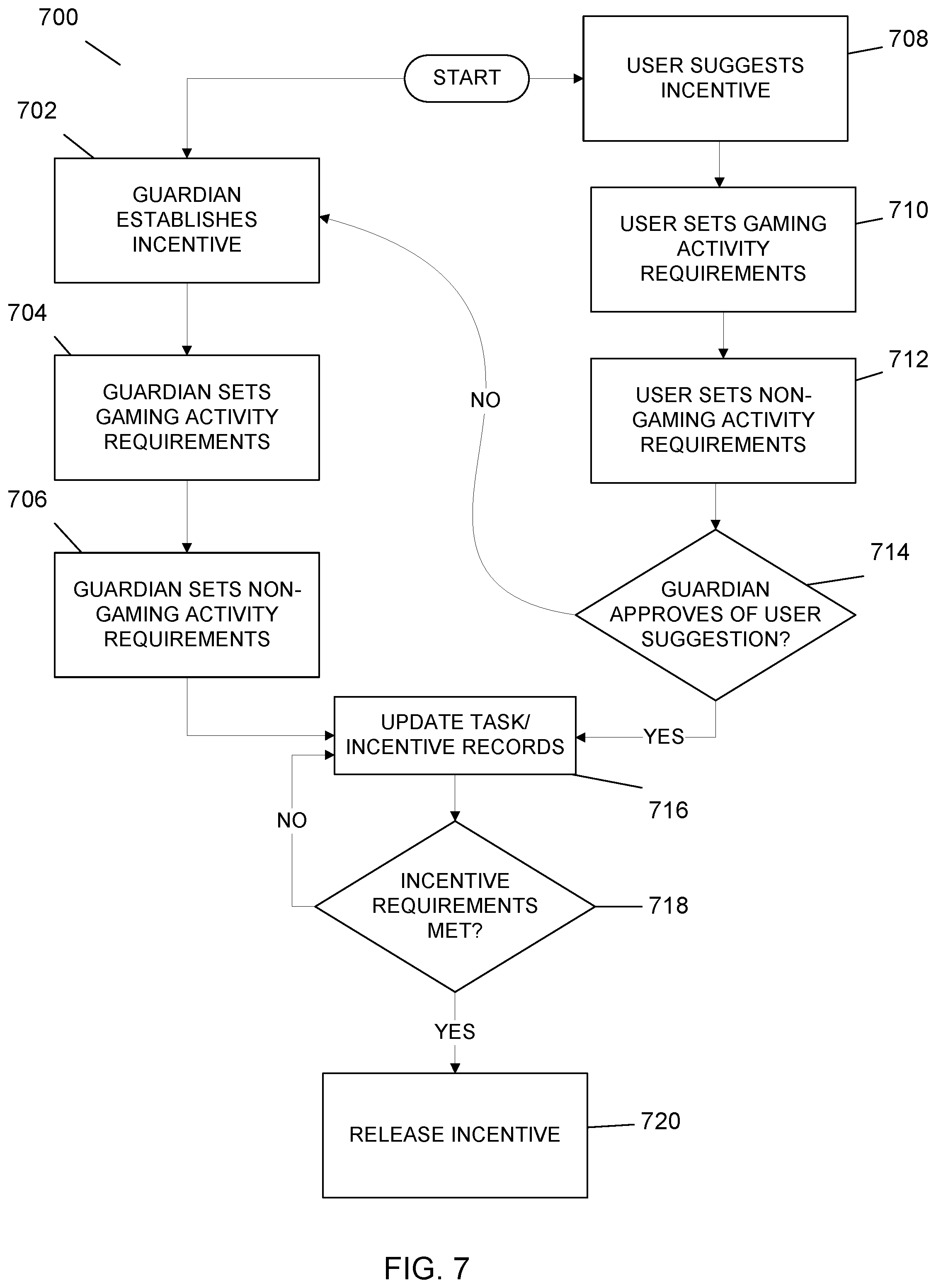 Patent US12496528 Figure 7 – Task-based incentive program for gaming environment