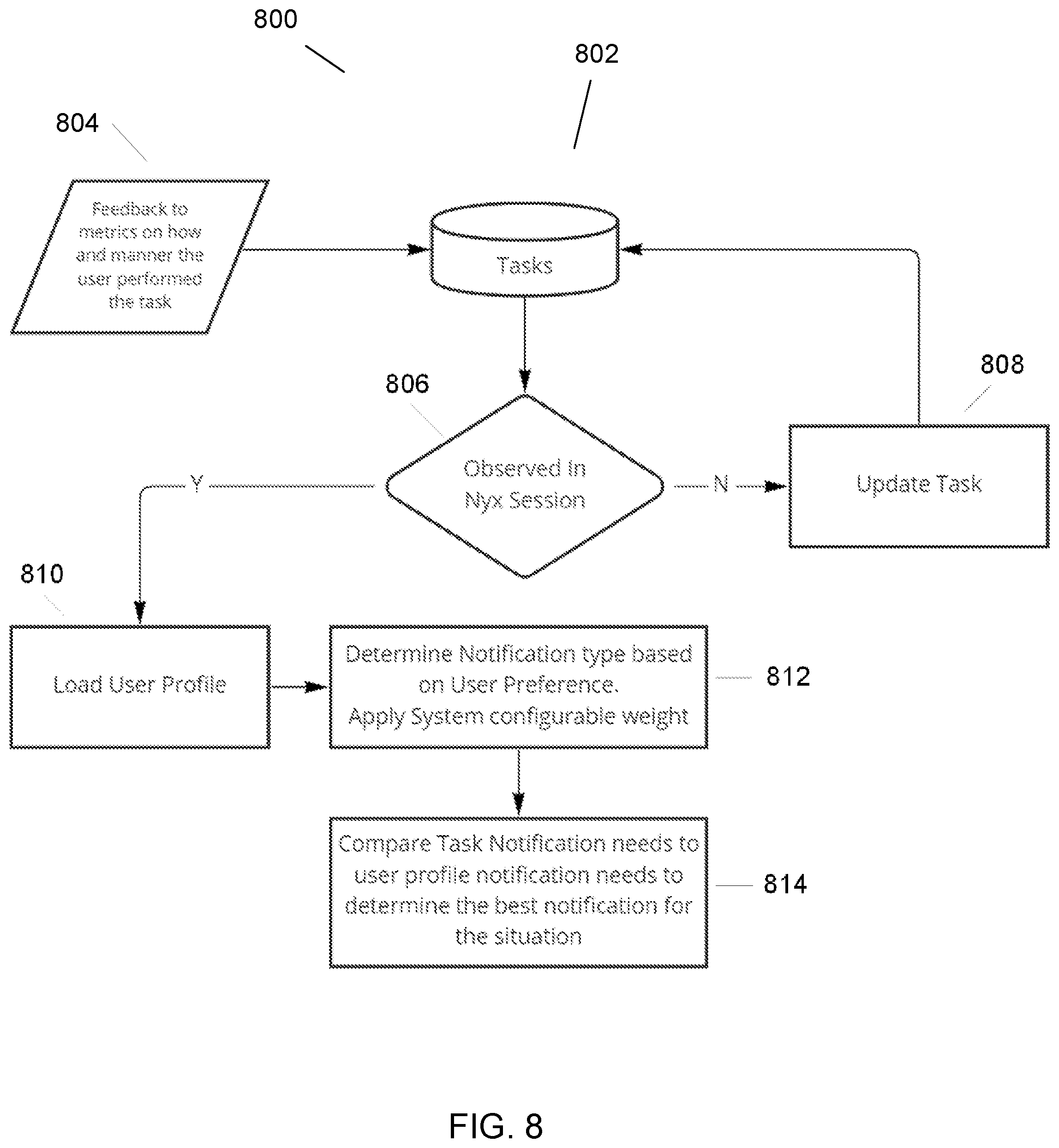 Patent US12496528 Figure 8 – Task-based incentive program for gaming environment