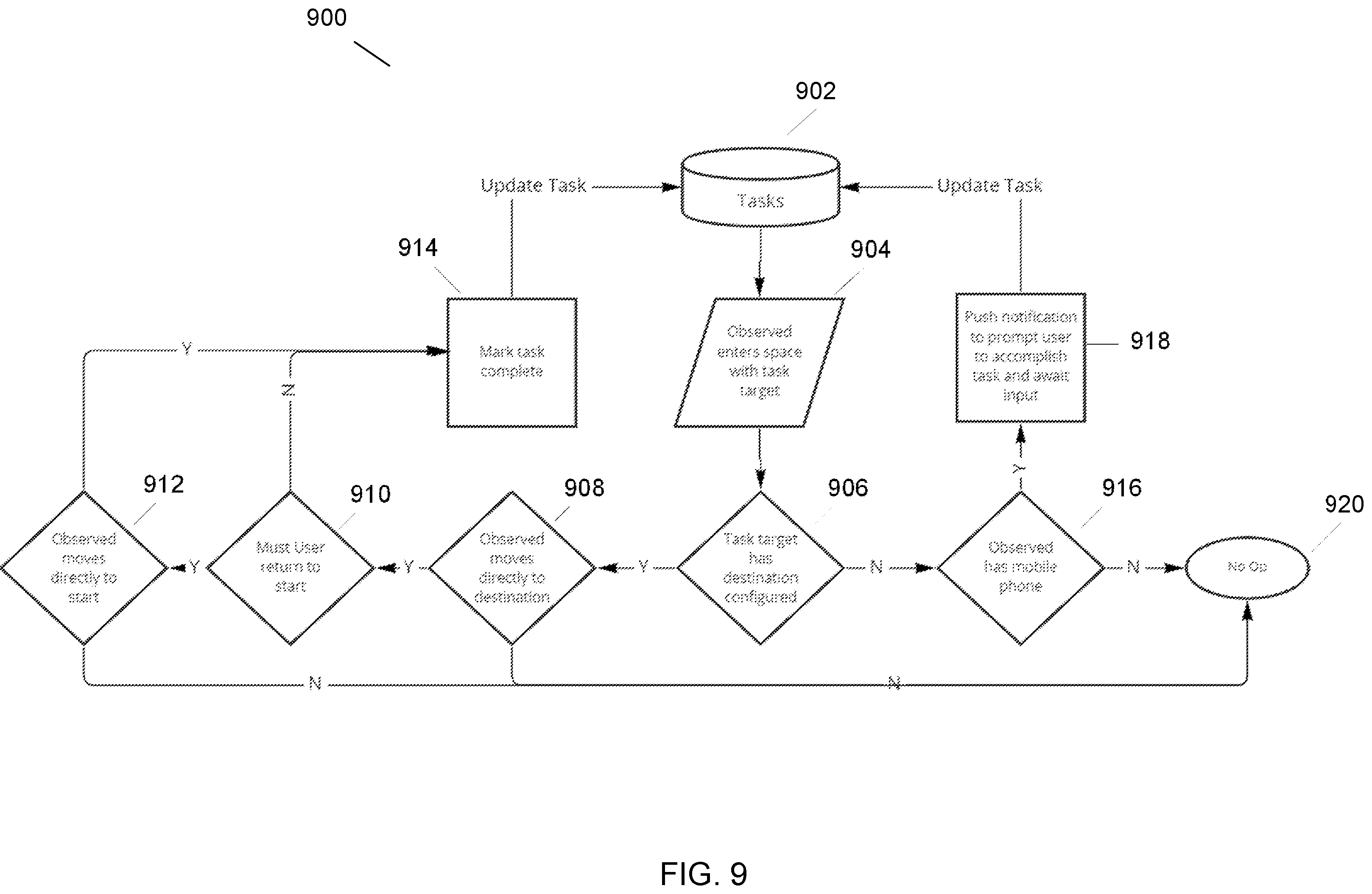 Patent US12496528 Figure 9 – Task-based incentive program for gaming environment