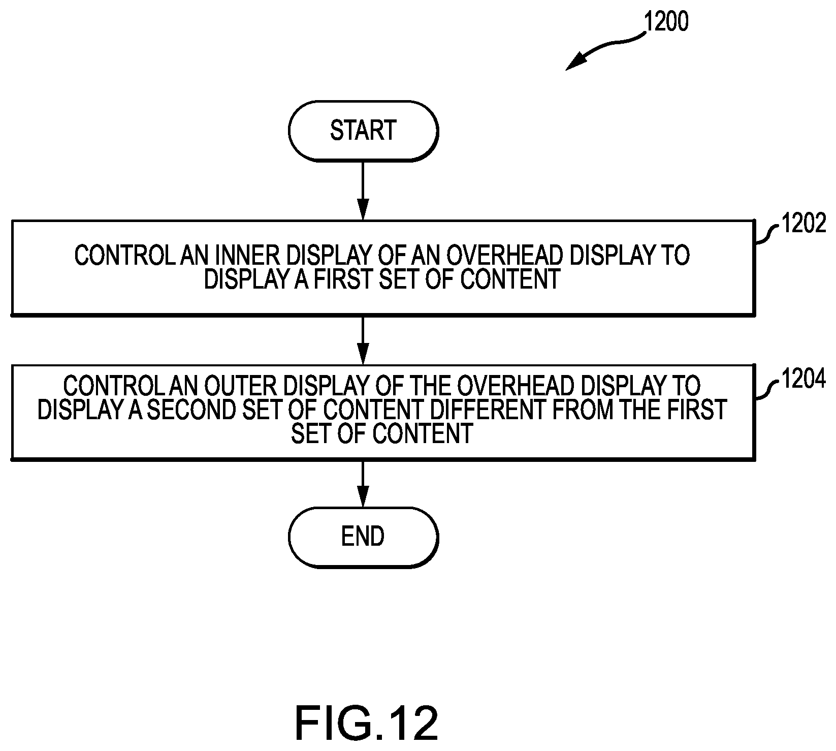 Patent US12496530 Figure 12 – Overhead display having concentric inner and outer displays and associated systems and methods