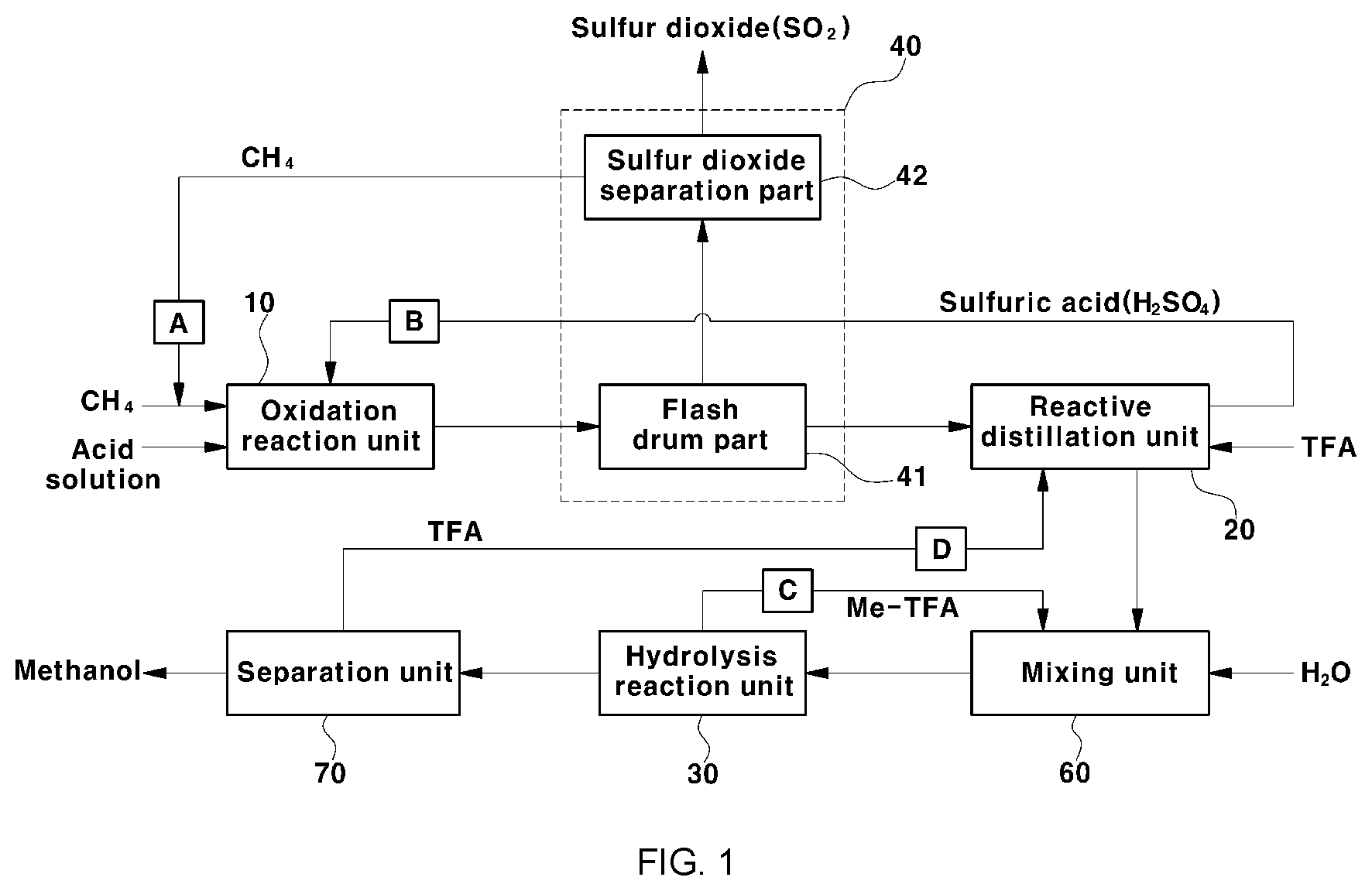 Patent US12496533 Figure 1 – Methanol and sulfuric acid co-production system