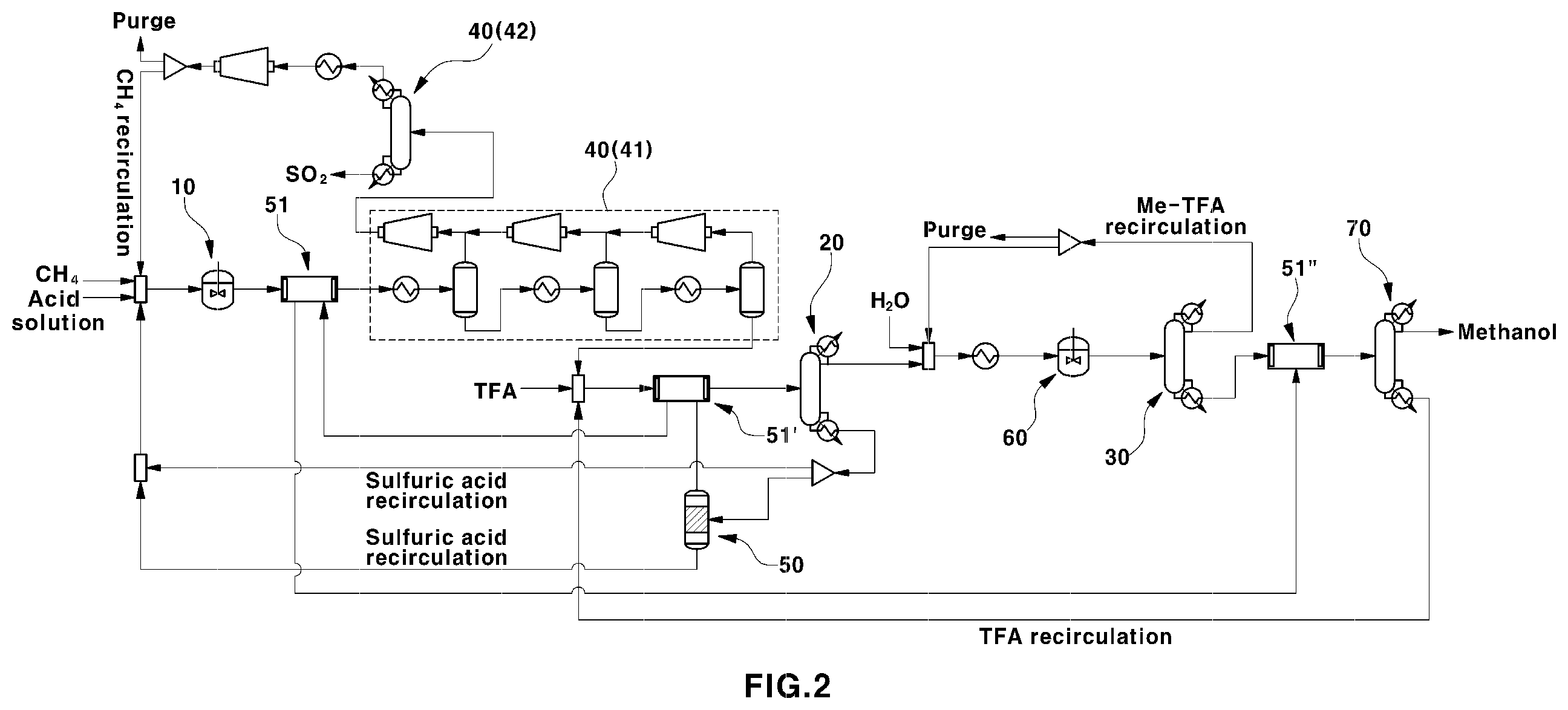 Patent US12496533 Figure 2 – Methanol and sulfuric acid co-production system