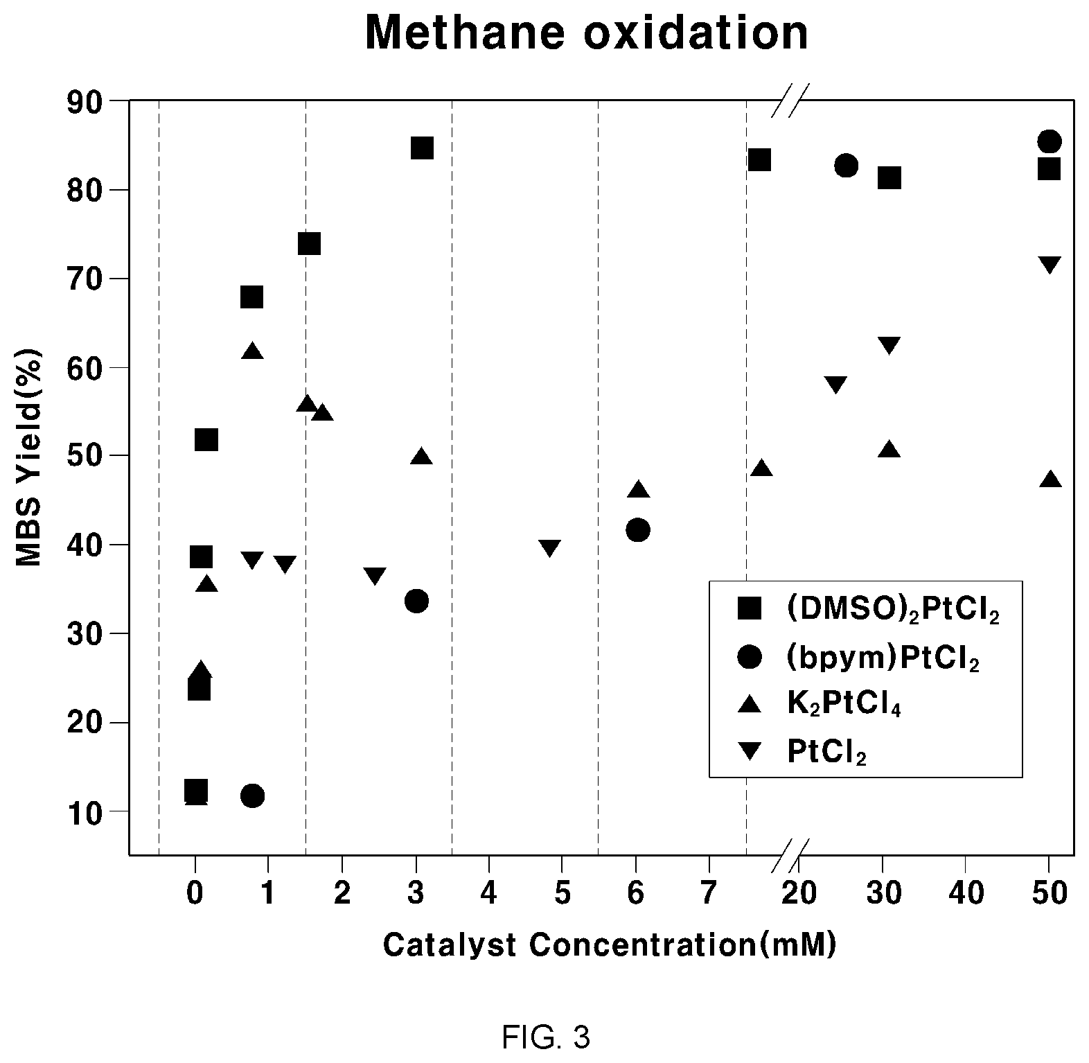 Patent US12496533 Figure 3 – Methanol and sulfuric acid co-production system