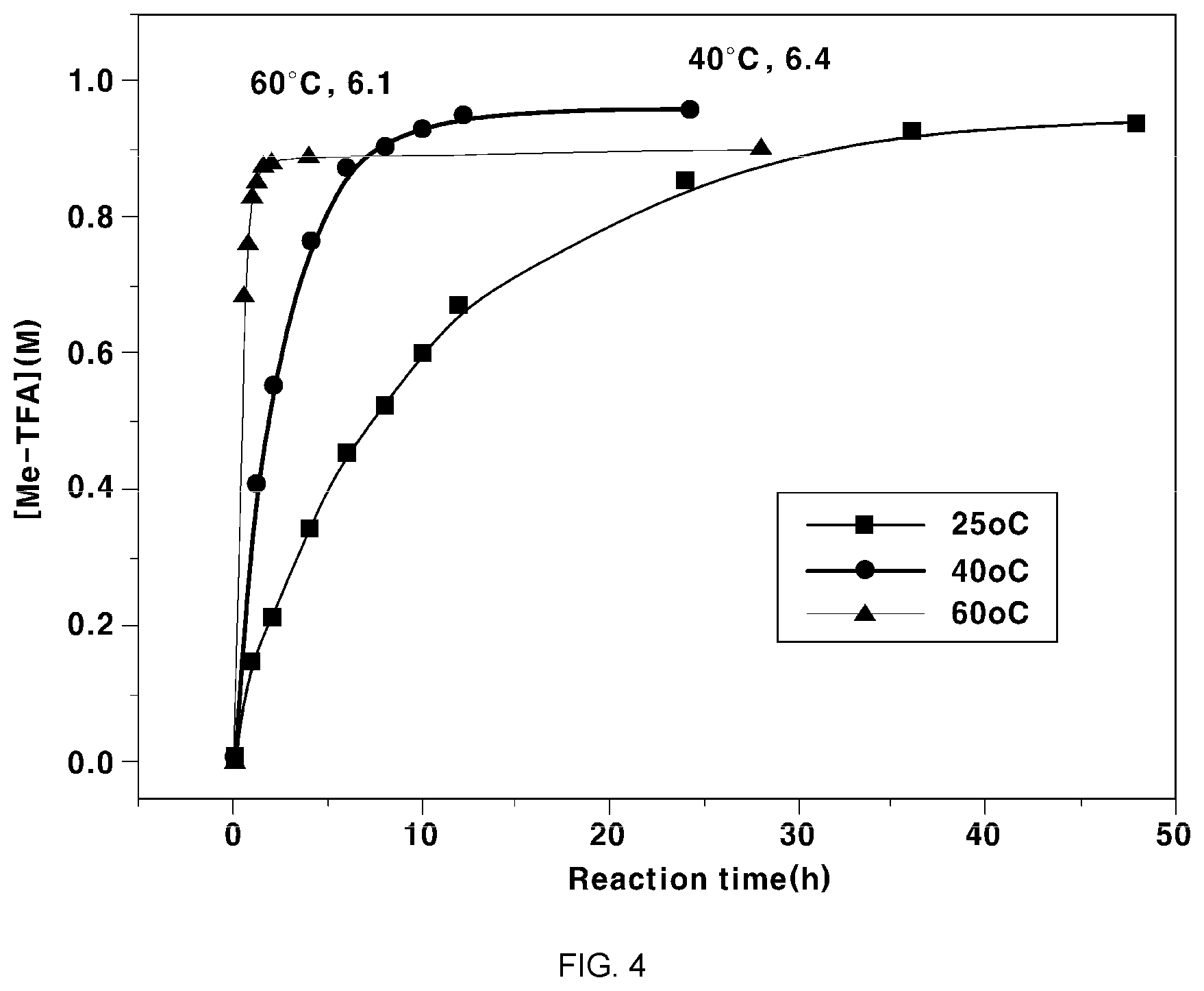 Patent US12496533 Figure 4 – Methanol and sulfuric acid co-production system