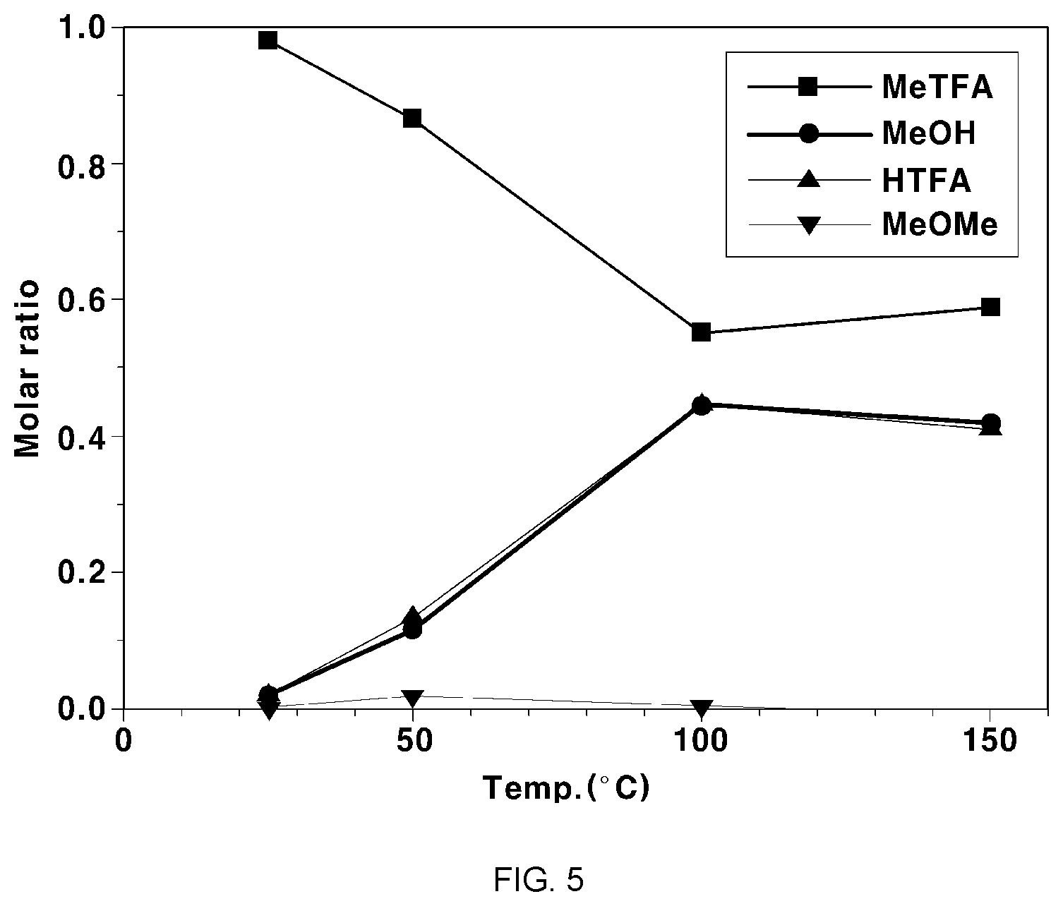 Patent US12496533 Figure 5 – Methanol and sulfuric acid co-production system