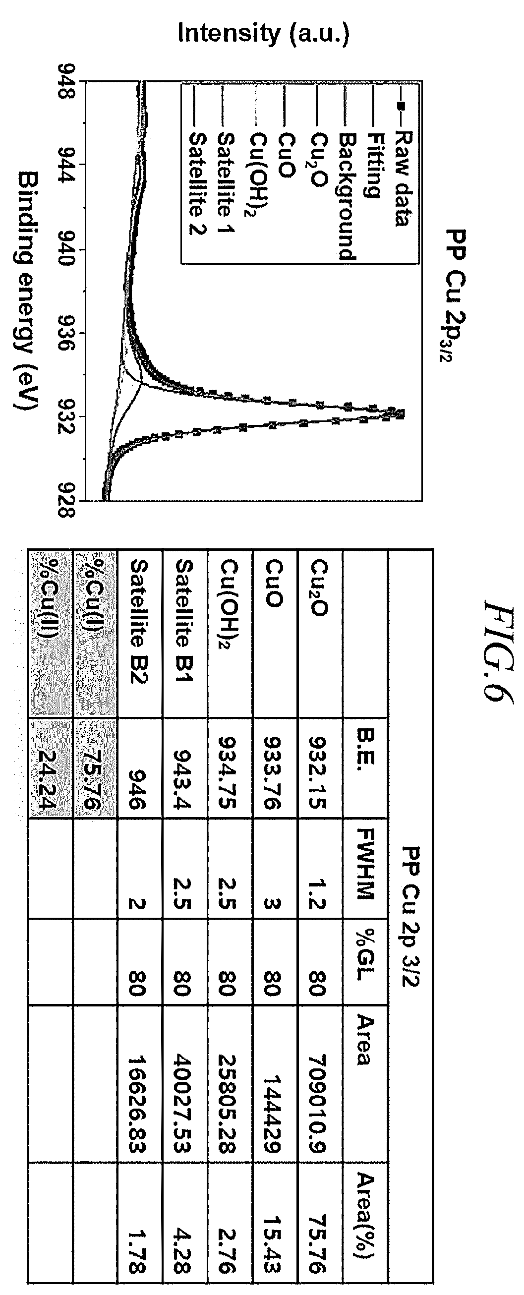 Patent US12496542 Figure 5 – Antibacterial or antiviral filter having improved coating durability and UV durability