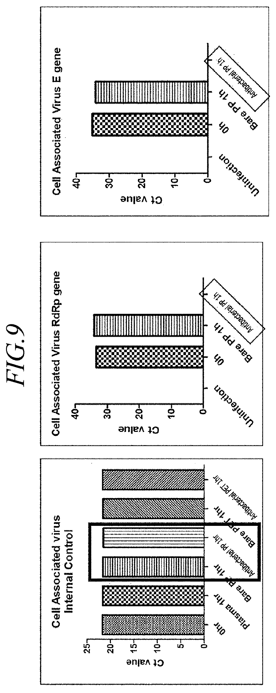 Patent US12496542 Figure 8 – Antibacterial or antiviral filter having improved coating durability and UV durability