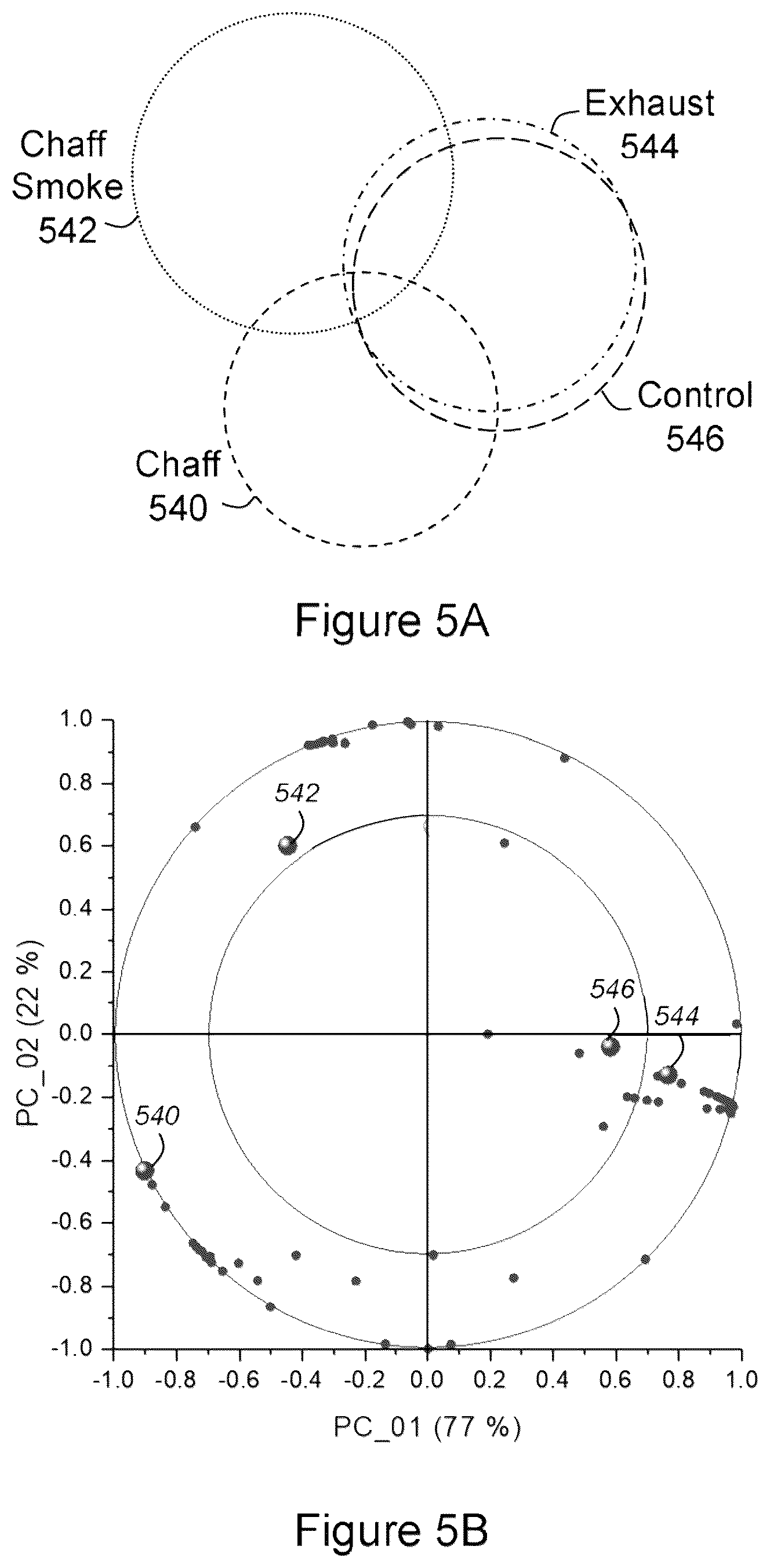 Patent US12496544 Figure 5 – Machine monitoring