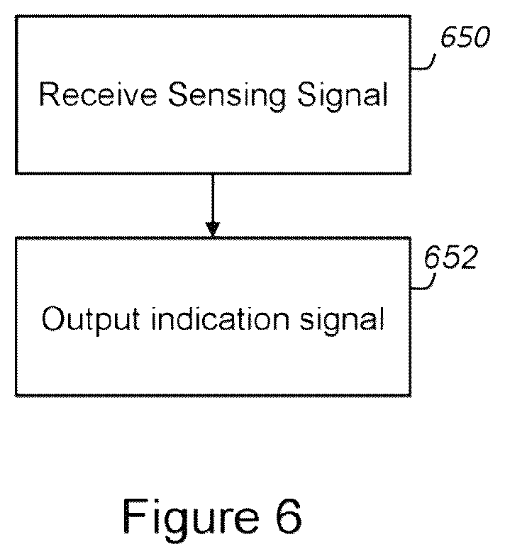 Patent US12496544 Figure 6 – Machine monitoring