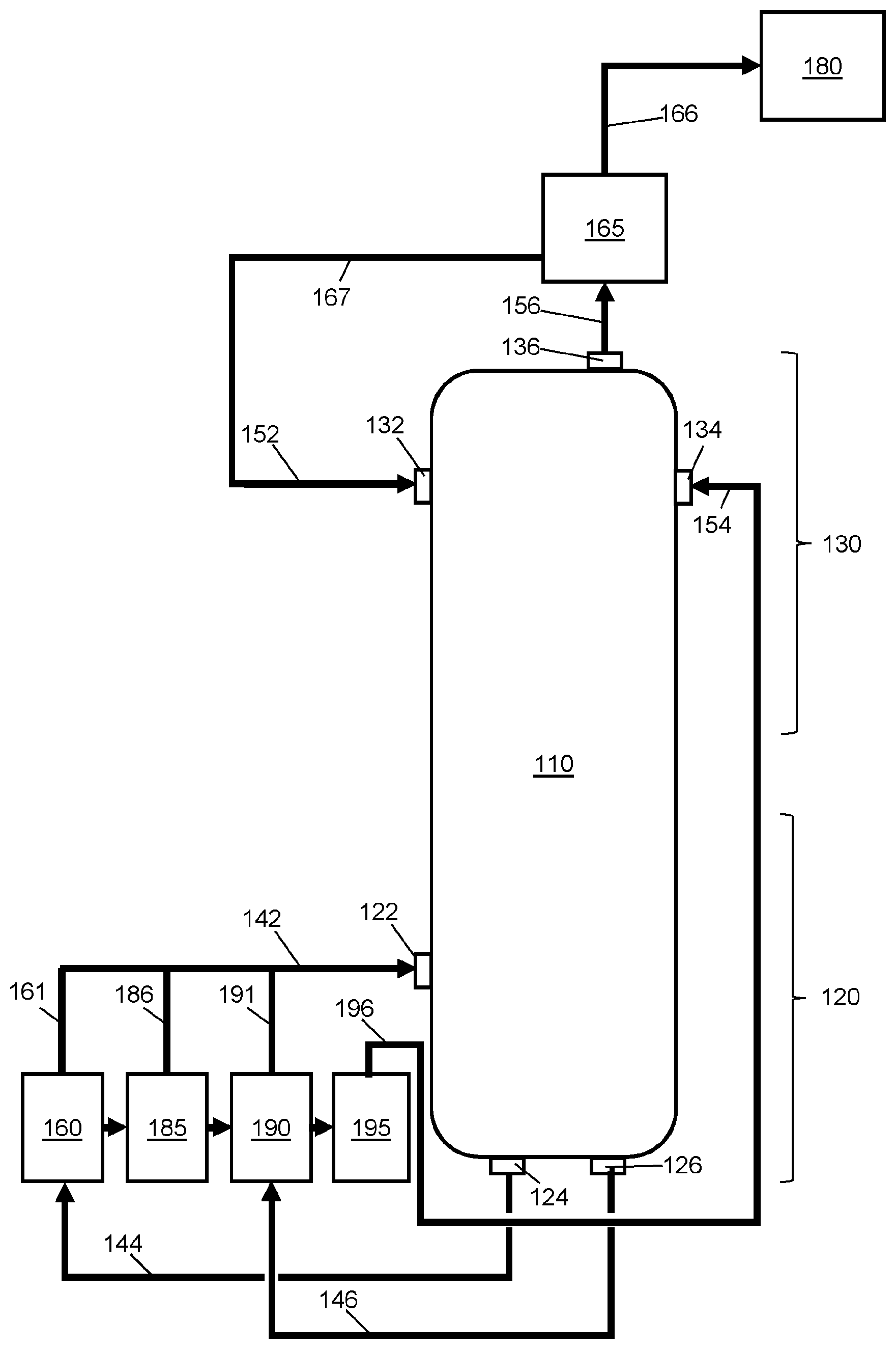 Patent US12496547 Figure 1 – Processes for treating off-gas in an acetic acid production unit
