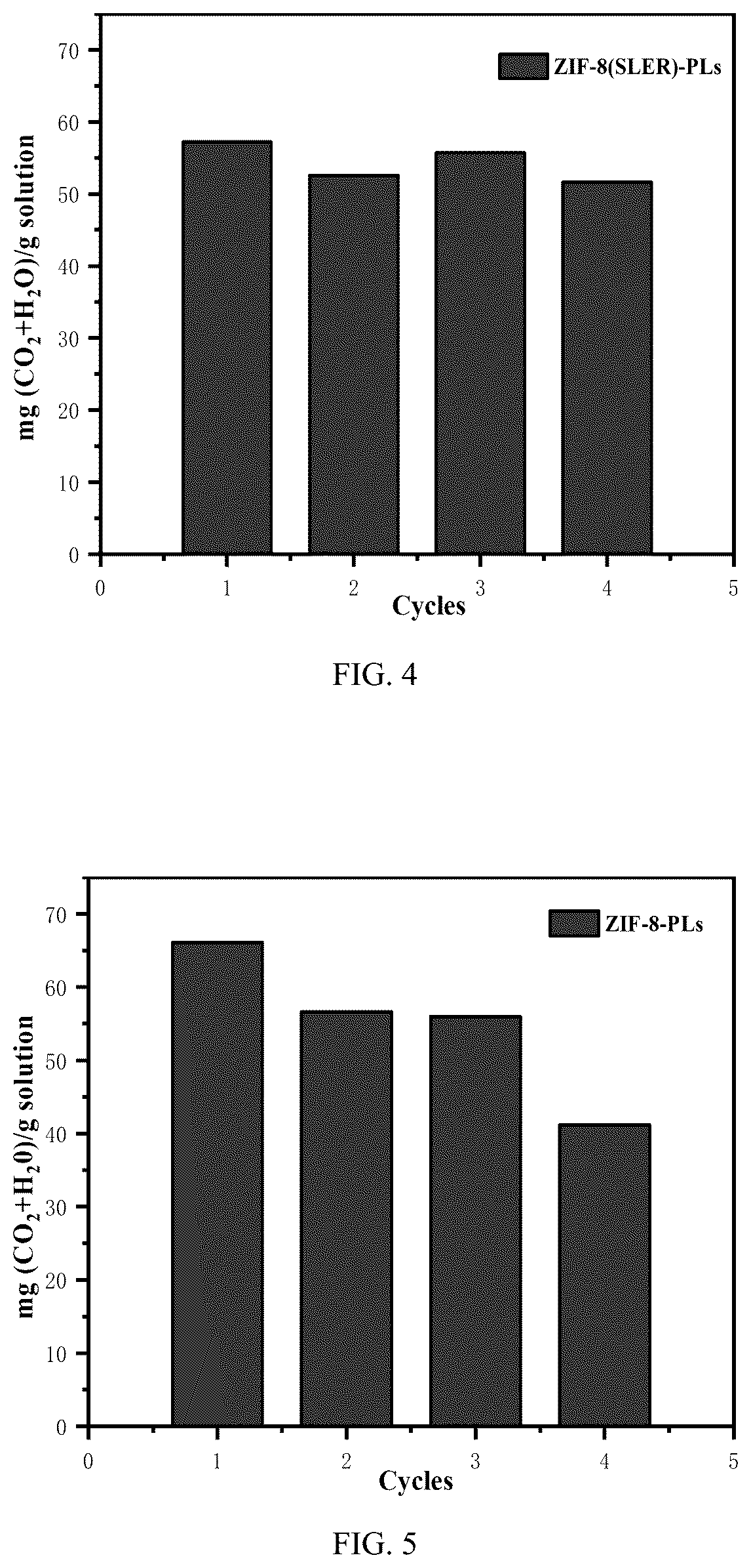Patent US12496548 Figure 2 – Hydrophobic MOF-based porous liquid carbon capture absorbent and preparation method therefor