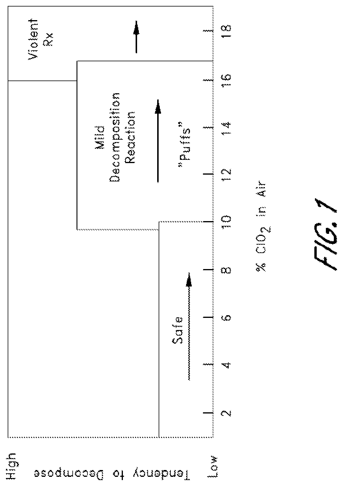 Patent US12496549 Figure 1 – Removal of atmospheric pollutants from gas, related apparatus, processes and uses thereof