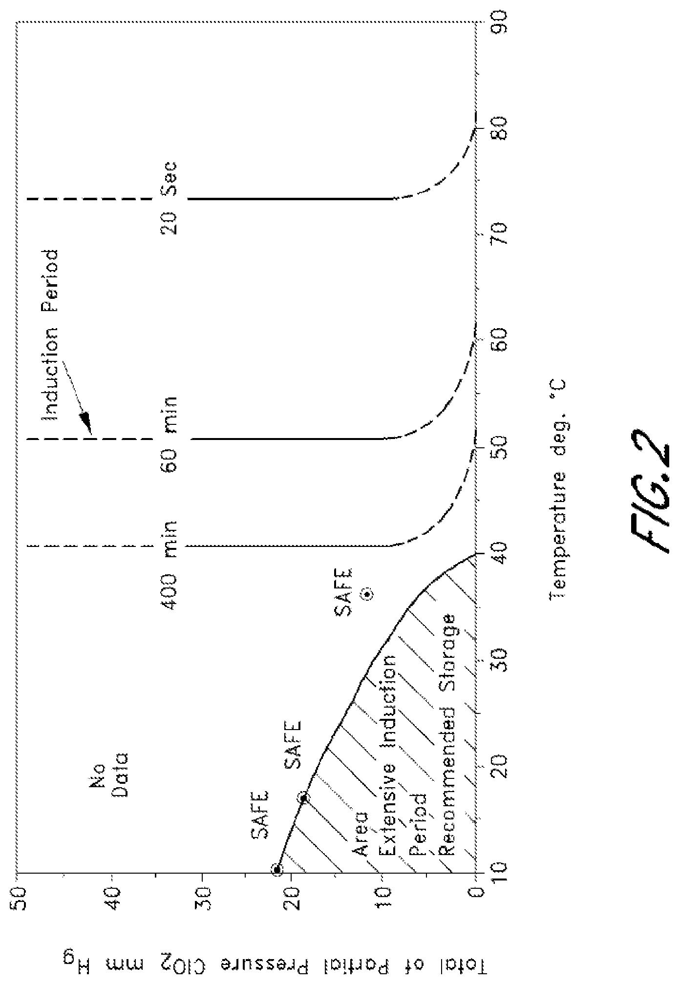 Patent US12496549 Figure 2 – Removal of atmospheric pollutants from gas, related apparatus, processes and uses thereof