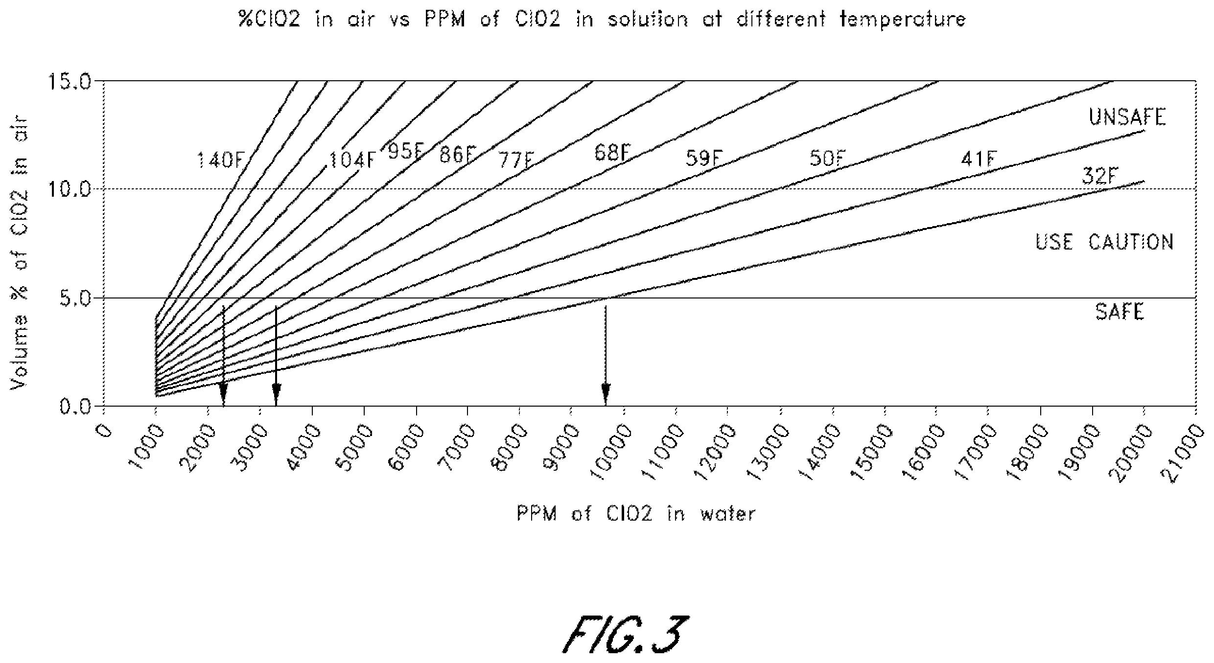 Patent US12496549 Figure 3 – Removal of atmospheric pollutants from gas, related apparatus, processes and uses thereof