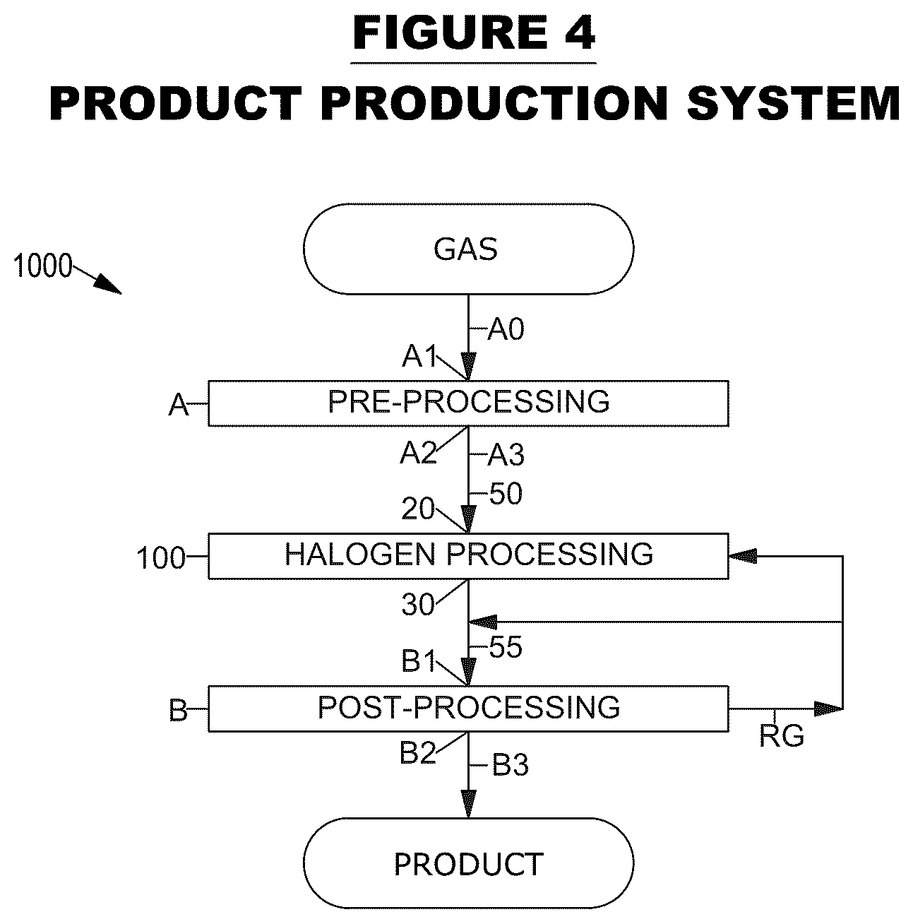 Patent US12496550 Figure 4 – Biogas halogen processing systems and methods