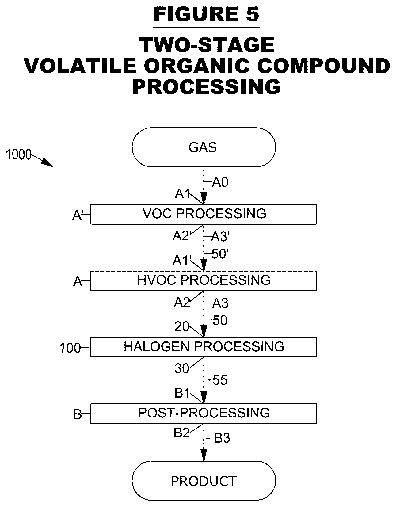 Patent US12496550 Figure 5 – Biogas halogen processing systems and methods