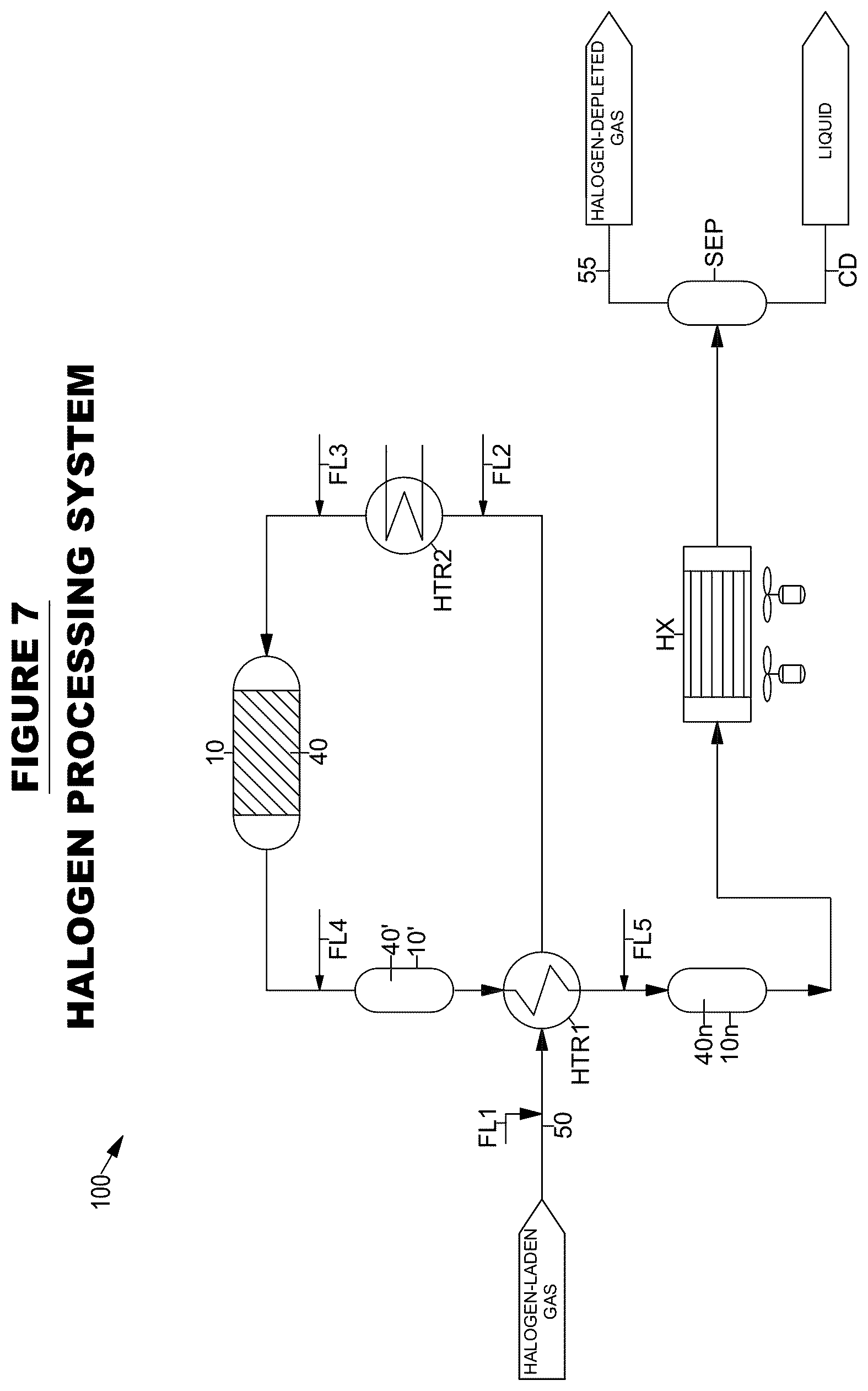 Patent US12496550 Figure 7 – Biogas halogen processing systems and methods