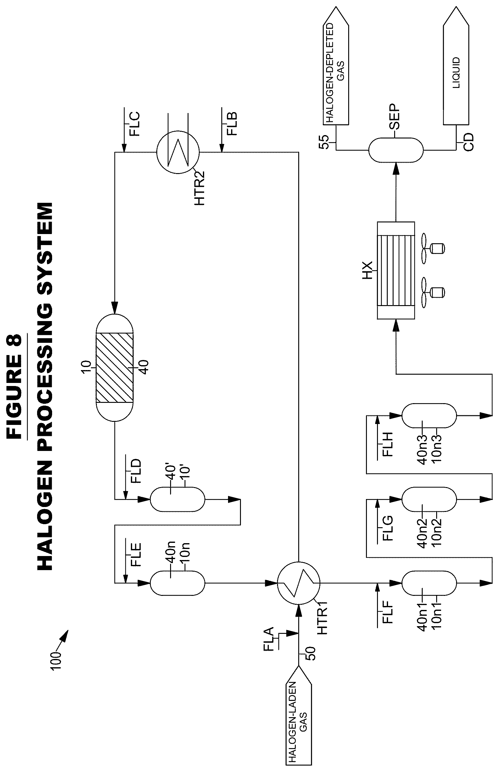 Patent US12496550 Figure 8 – Biogas halogen processing systems and methods