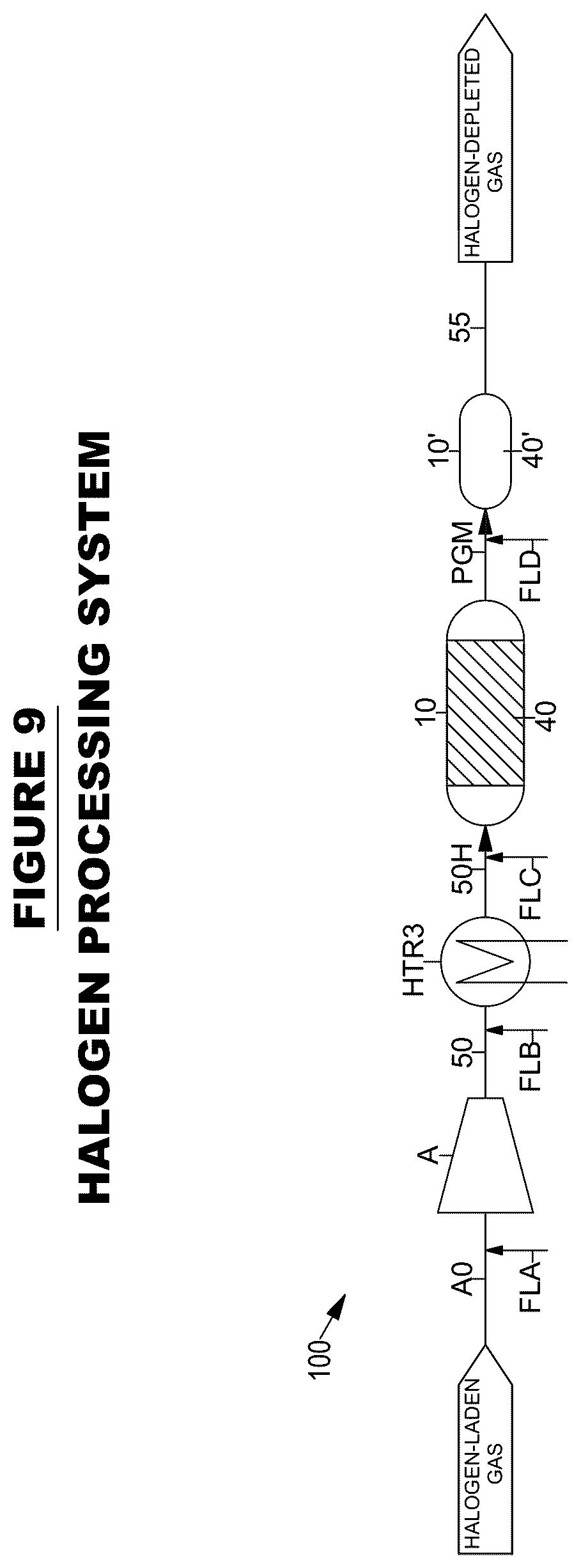 Patent US12496550 Figure 9 – Biogas halogen processing systems and methods
