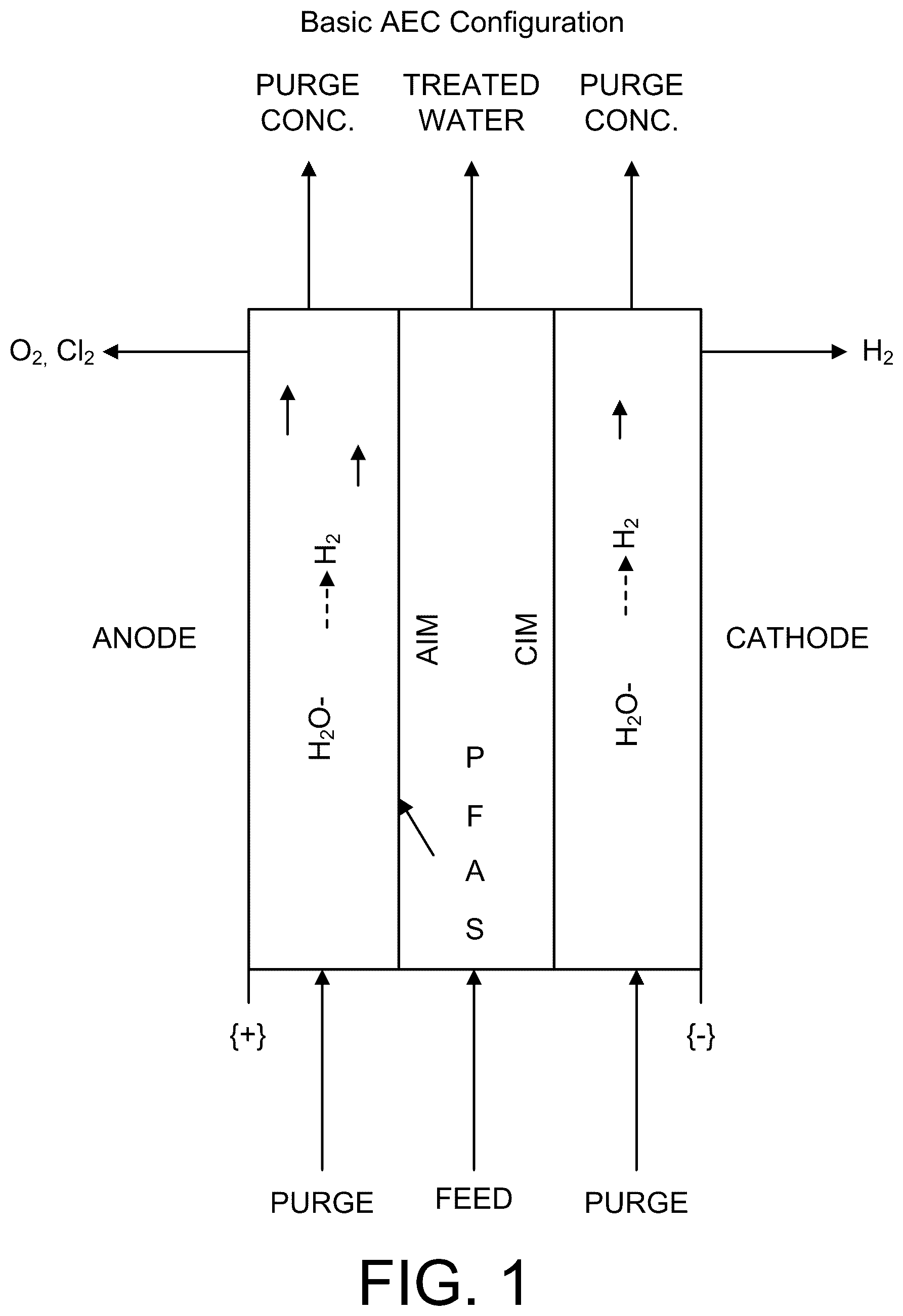 Patent US12496553 Figure 1 – Apparatus and method for mediation of PFAS contamination in an environment
