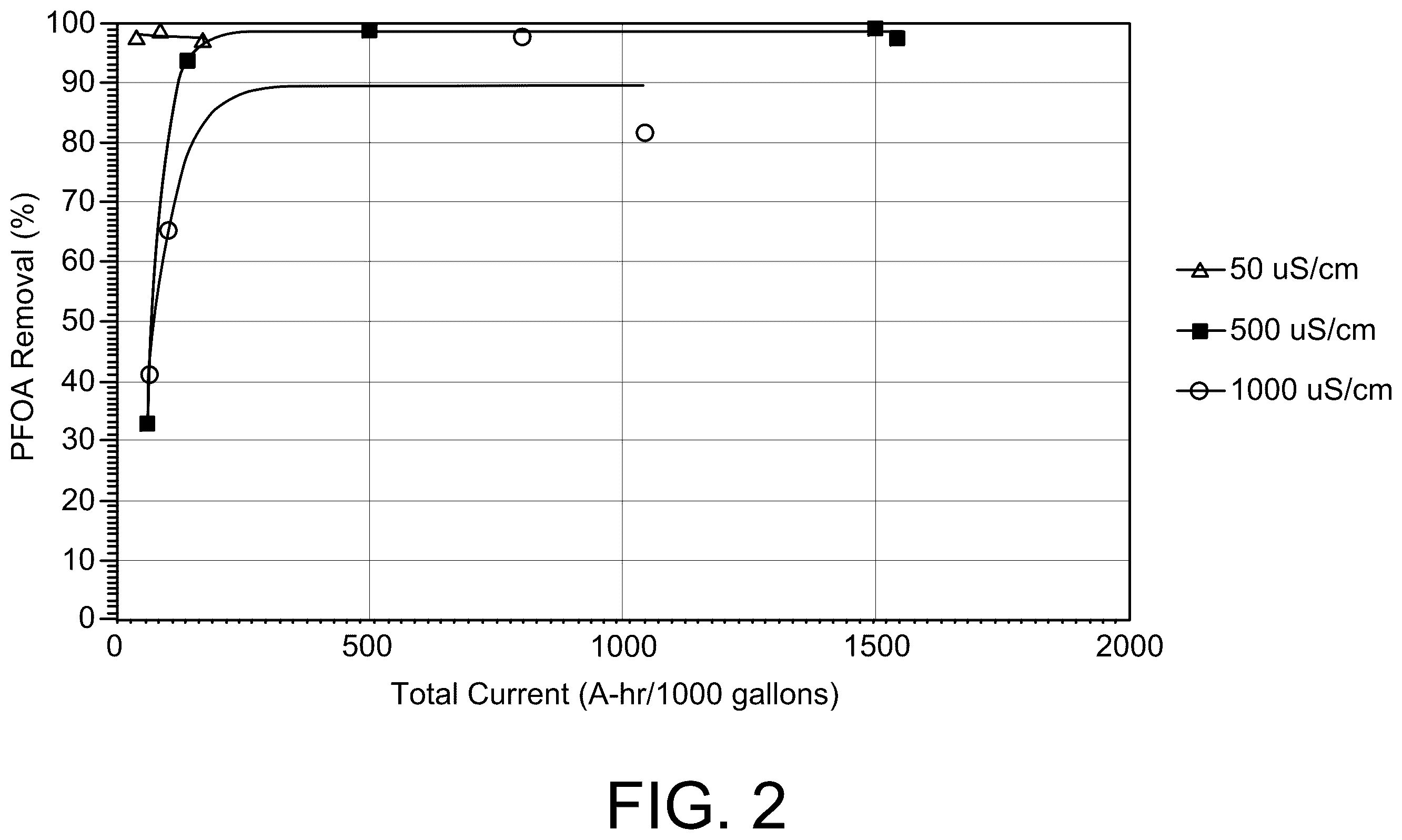 Patent US12496553 Figure 2 – Apparatus and method for mediation of PFAS contamination in an environment