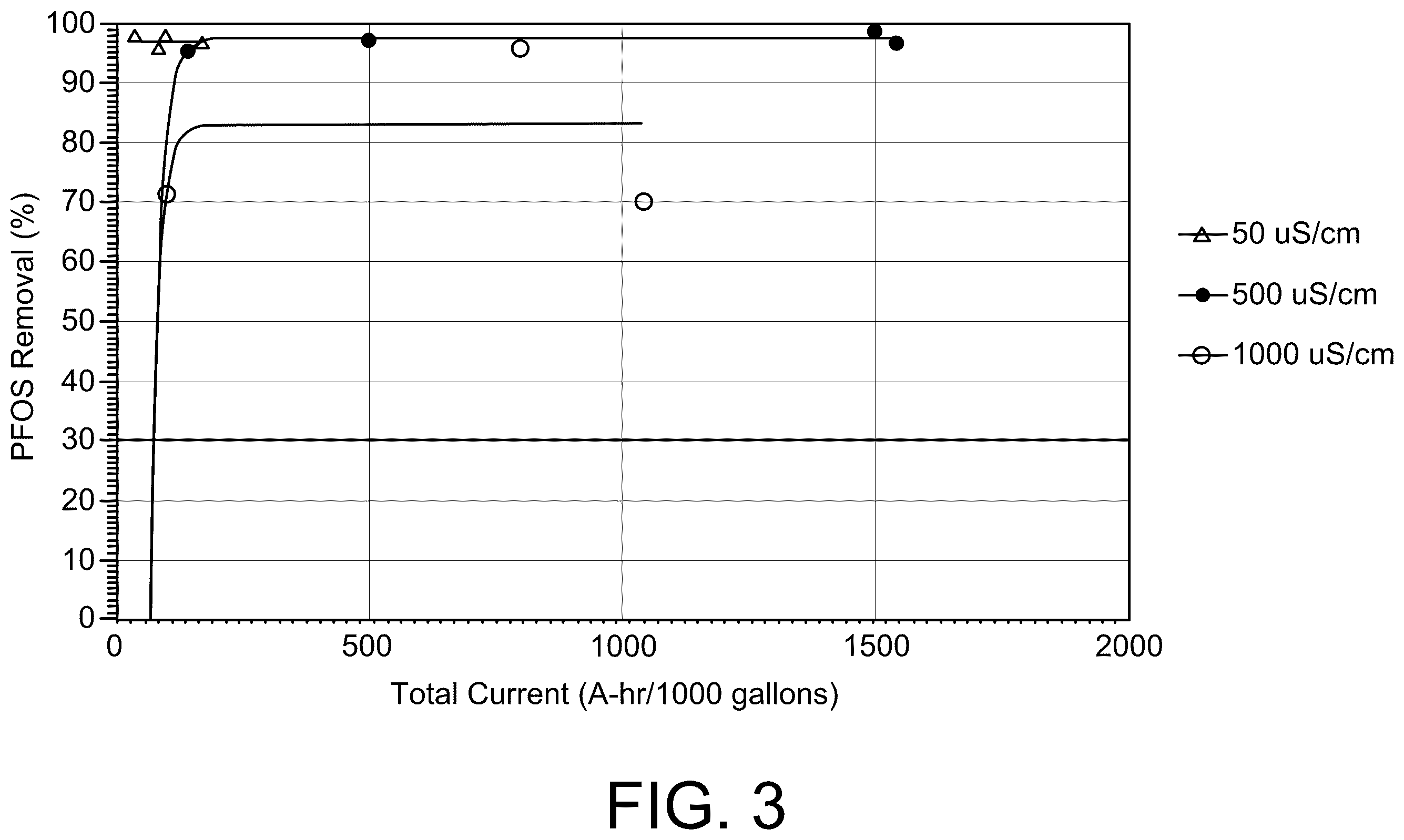 Patent US12496553 Figure 3 – Apparatus and method for mediation of PFAS contamination in an environment