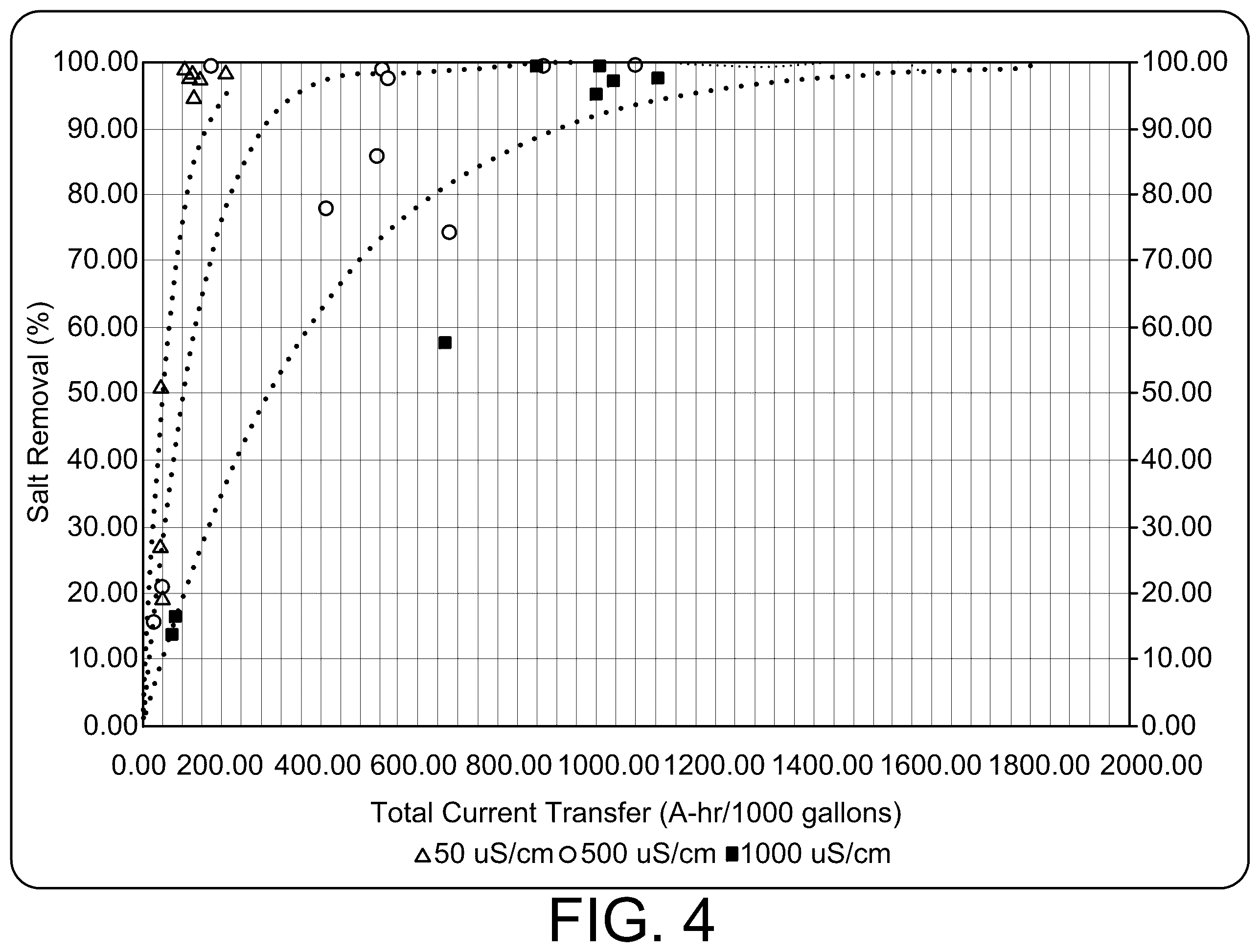Patent US12496553 Figure 4 – Apparatus and method for mediation of PFAS contamination in an environment