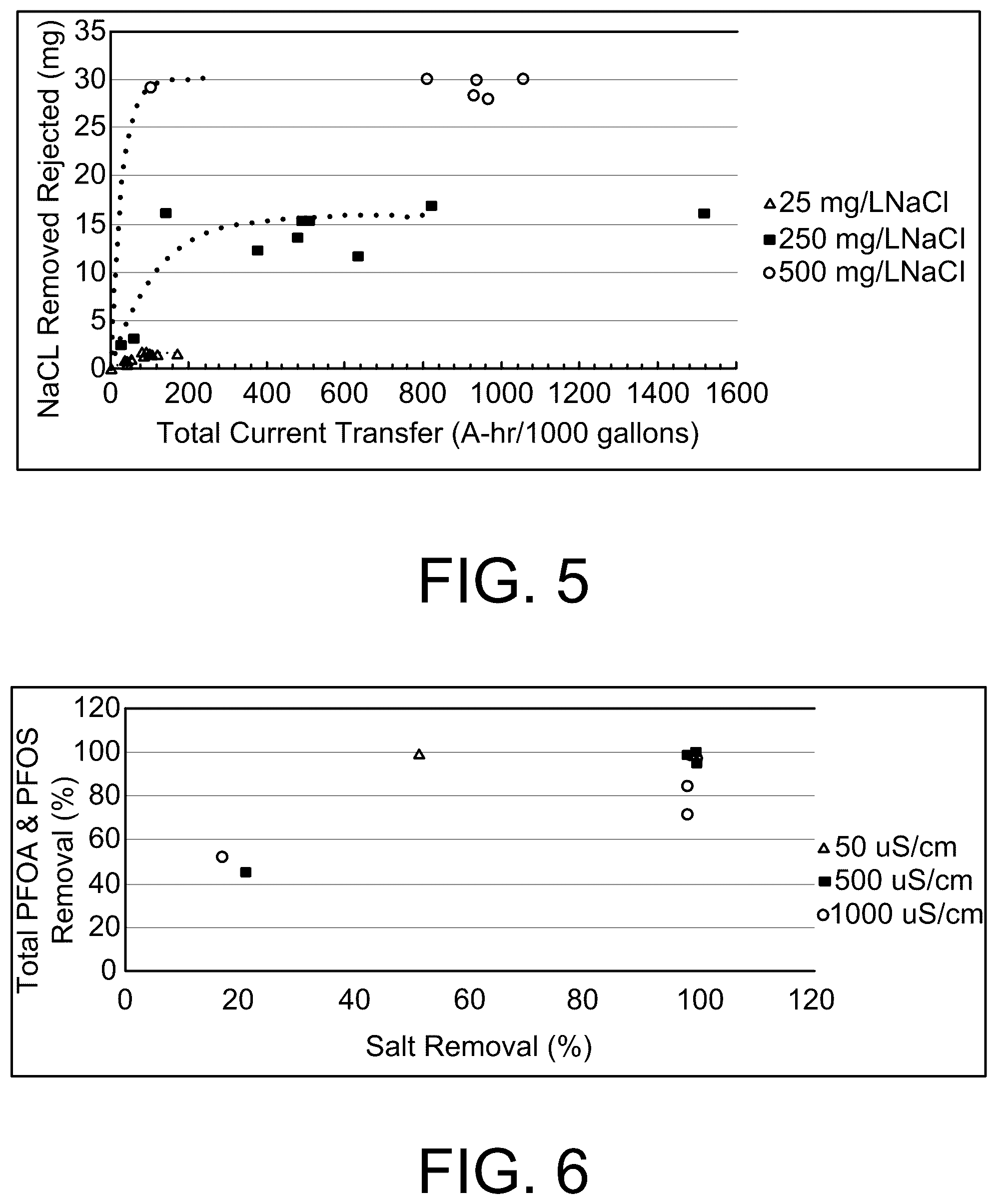 Patent US12496553 Figure 5 – Apparatus and method for mediation of PFAS contamination in an environment