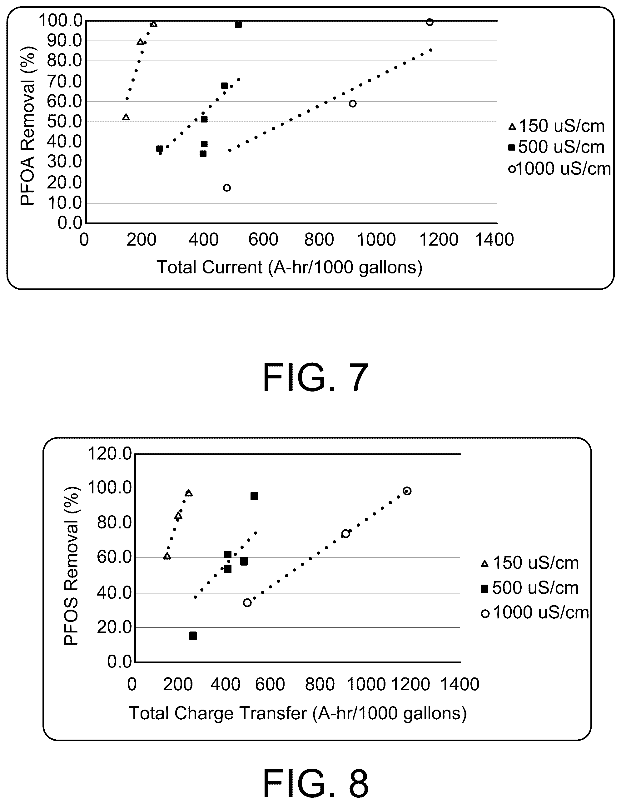 Patent US12496553 Figure 6 – Apparatus and method for mediation of PFAS contamination in an environment