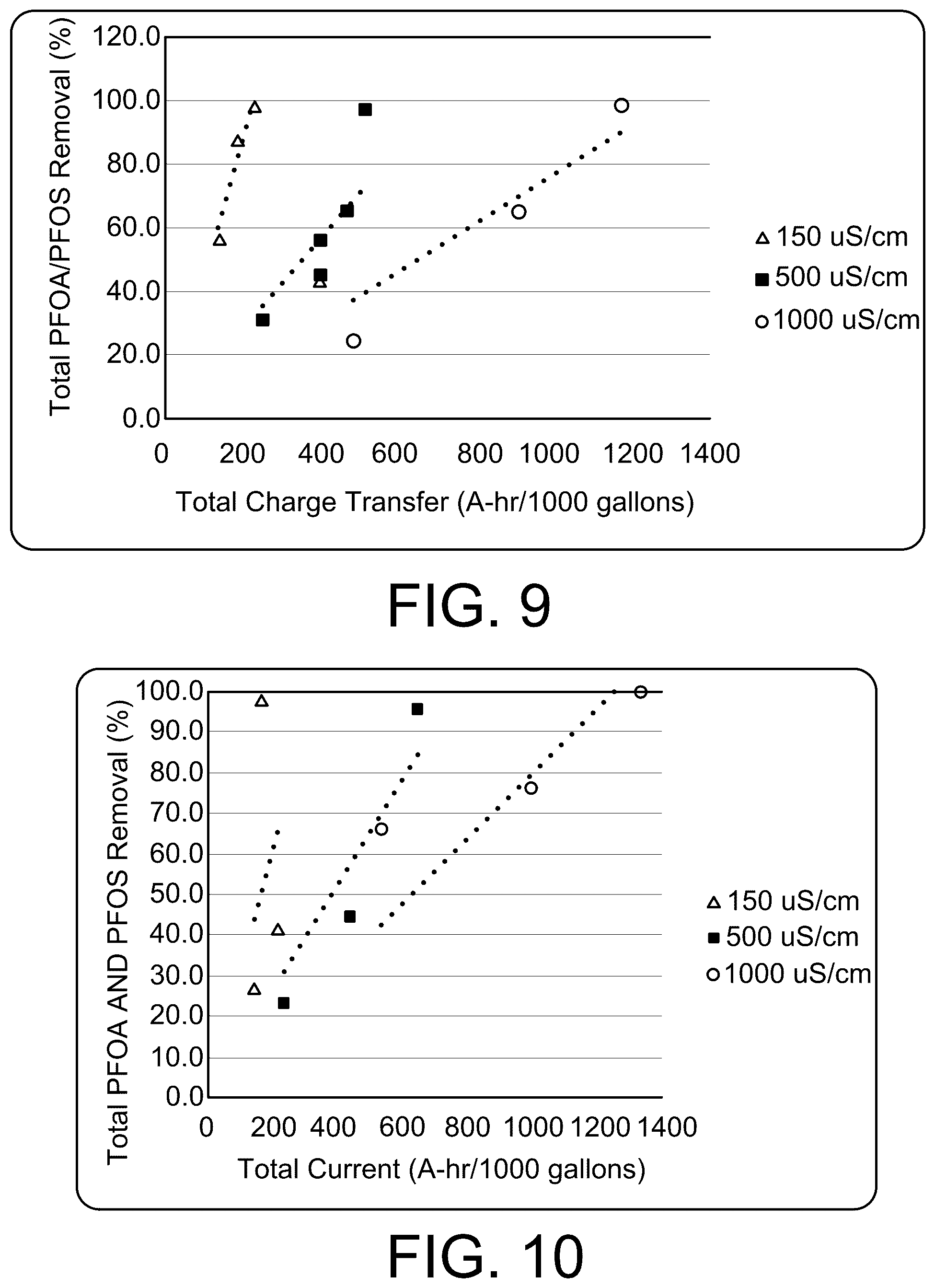 Patent US12496553 Figure 7 – Apparatus and method for mediation of PFAS contamination in an environment