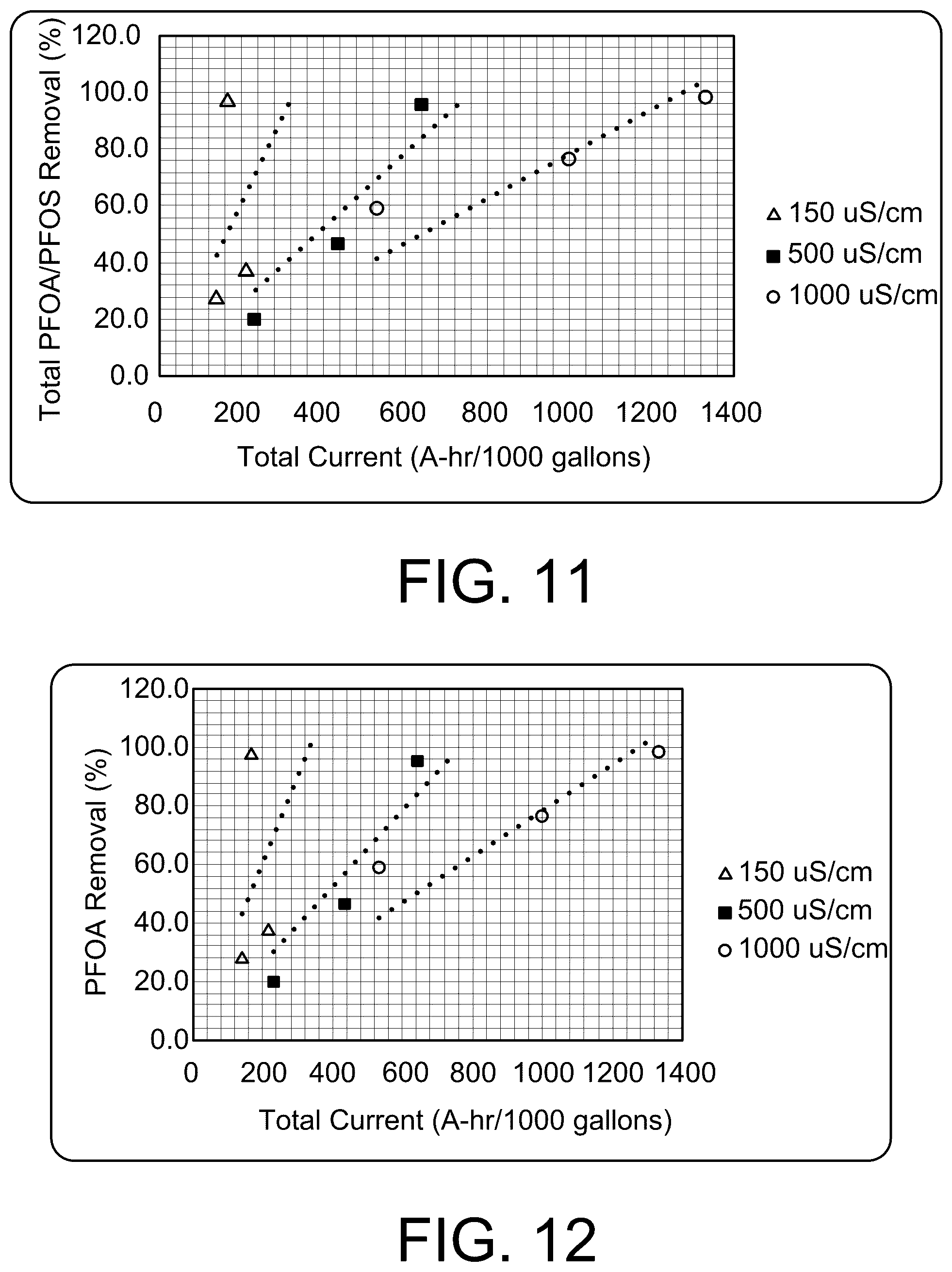 Patent US12496553 Figure 8 – Apparatus and method for mediation of PFAS contamination in an environment