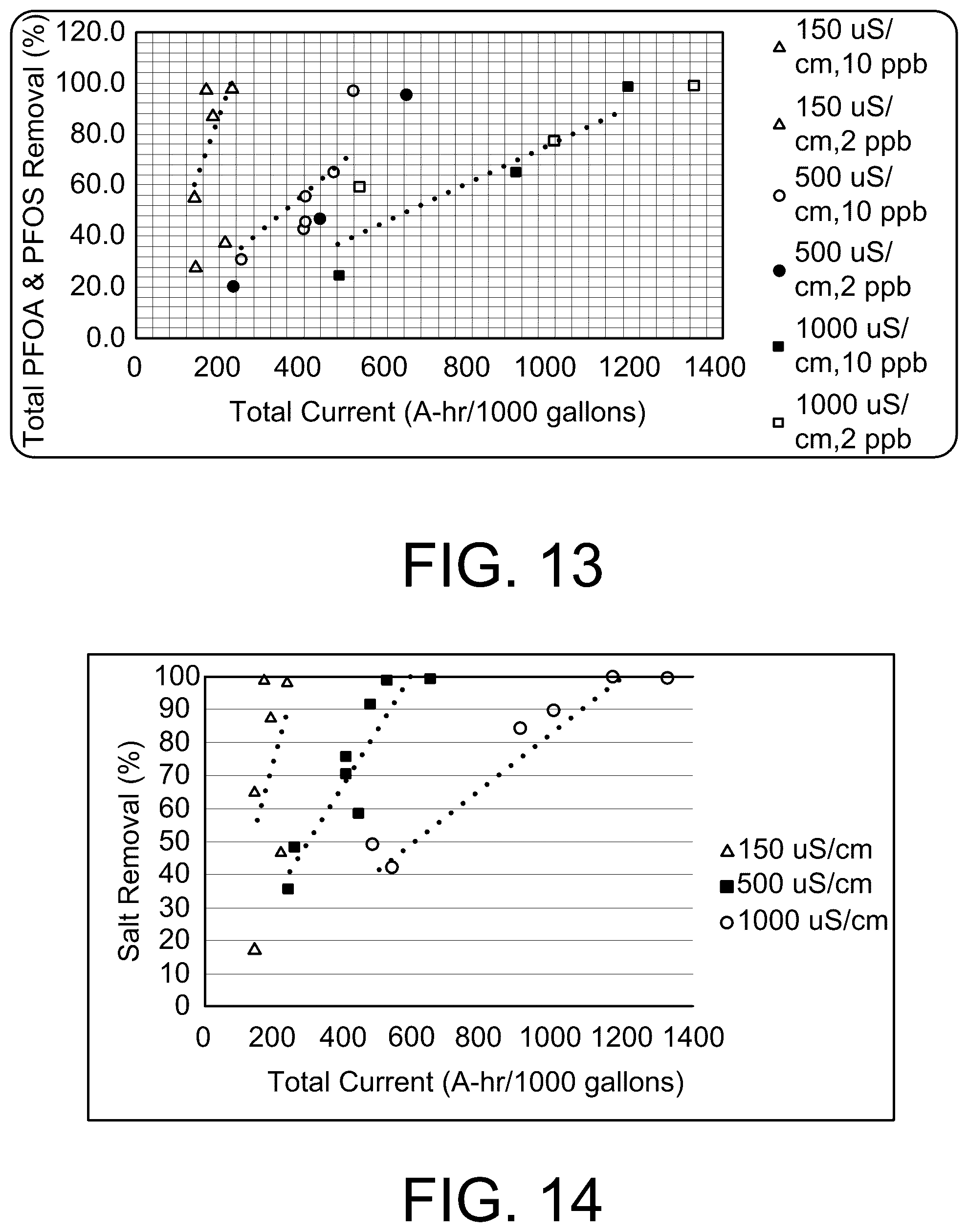 Patent US12496553 Figure 9 – Apparatus and method for mediation of PFAS contamination in an environment