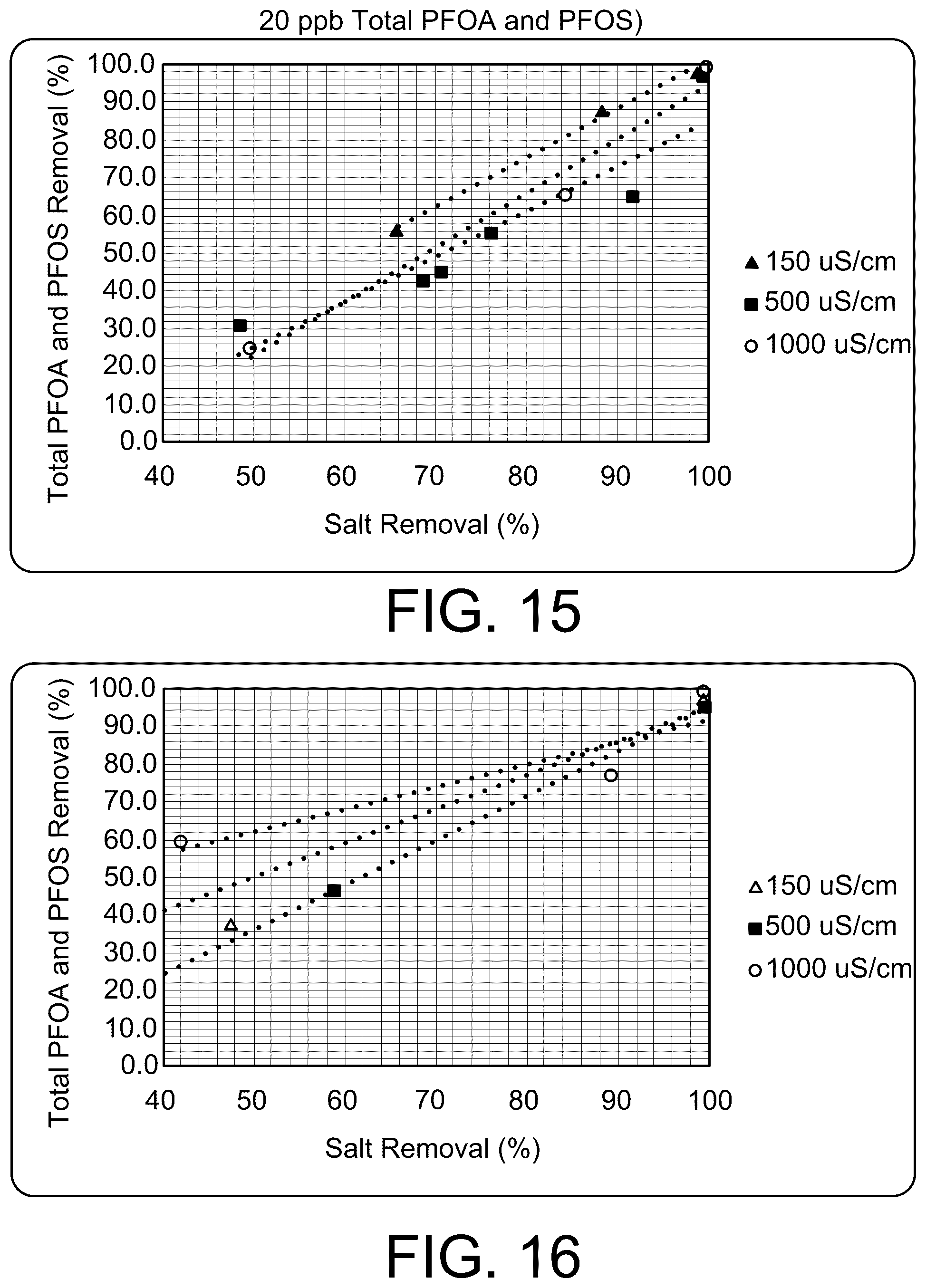 Patent US12496553 Figure 10 – Apparatus and method for mediation of PFAS contamination in an environment