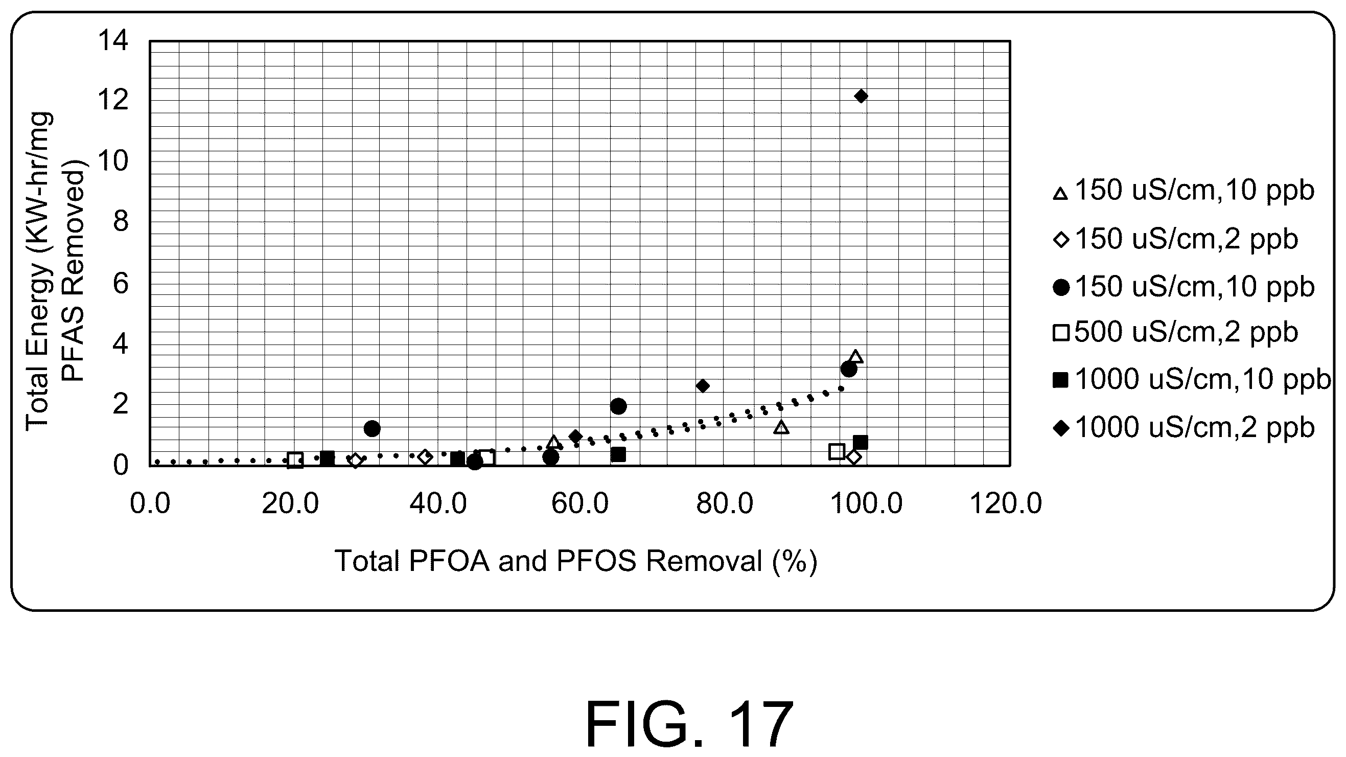 Patent US12496553 Figure 11 – Apparatus and method for mediation of PFAS contamination in an environment