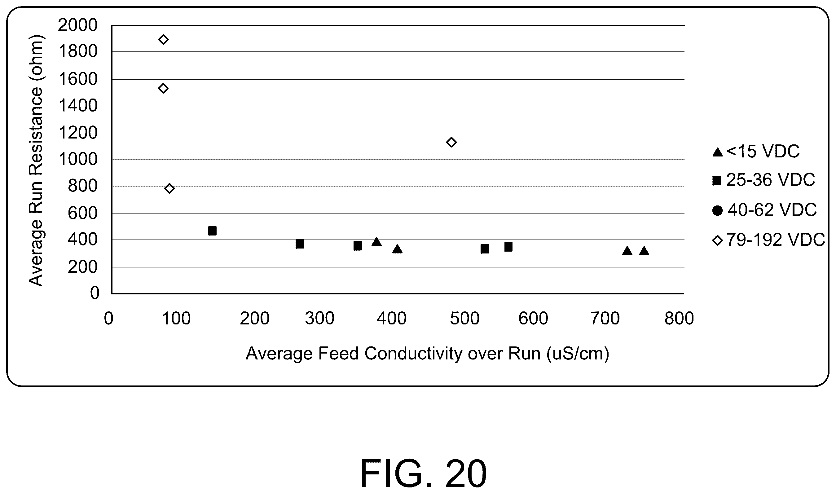Patent US12496553 Figure 14 – Apparatus and method for mediation of PFAS contamination in an environment