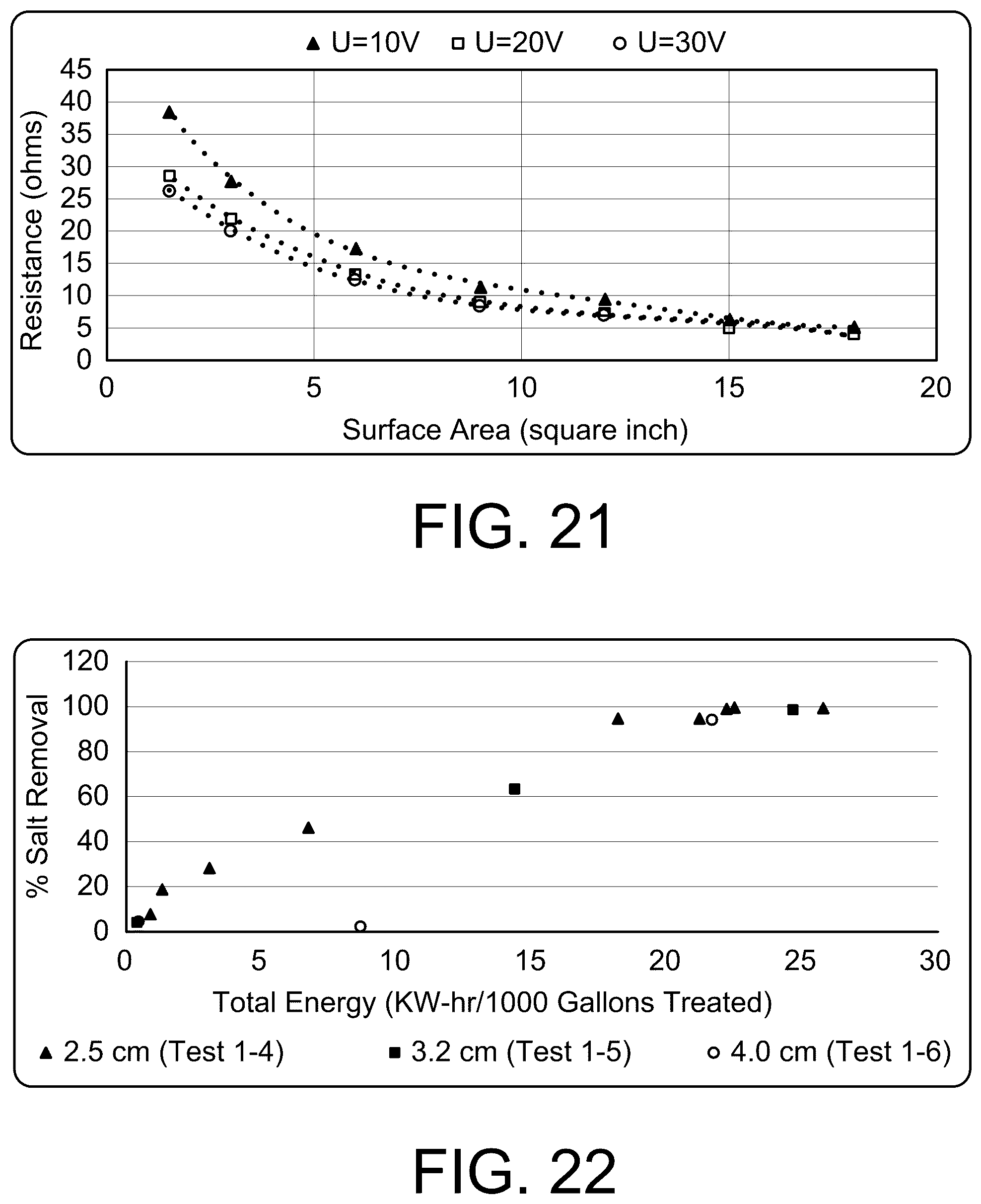 Patent US12496553 Figure 15 – Apparatus and method for mediation of PFAS contamination in an environment