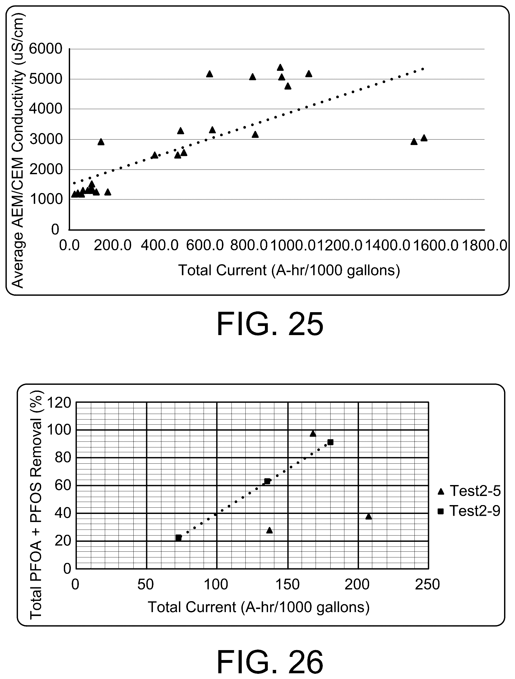 Patent US12496553 Figure 17 – Apparatus and method for mediation of PFAS contamination in an environment